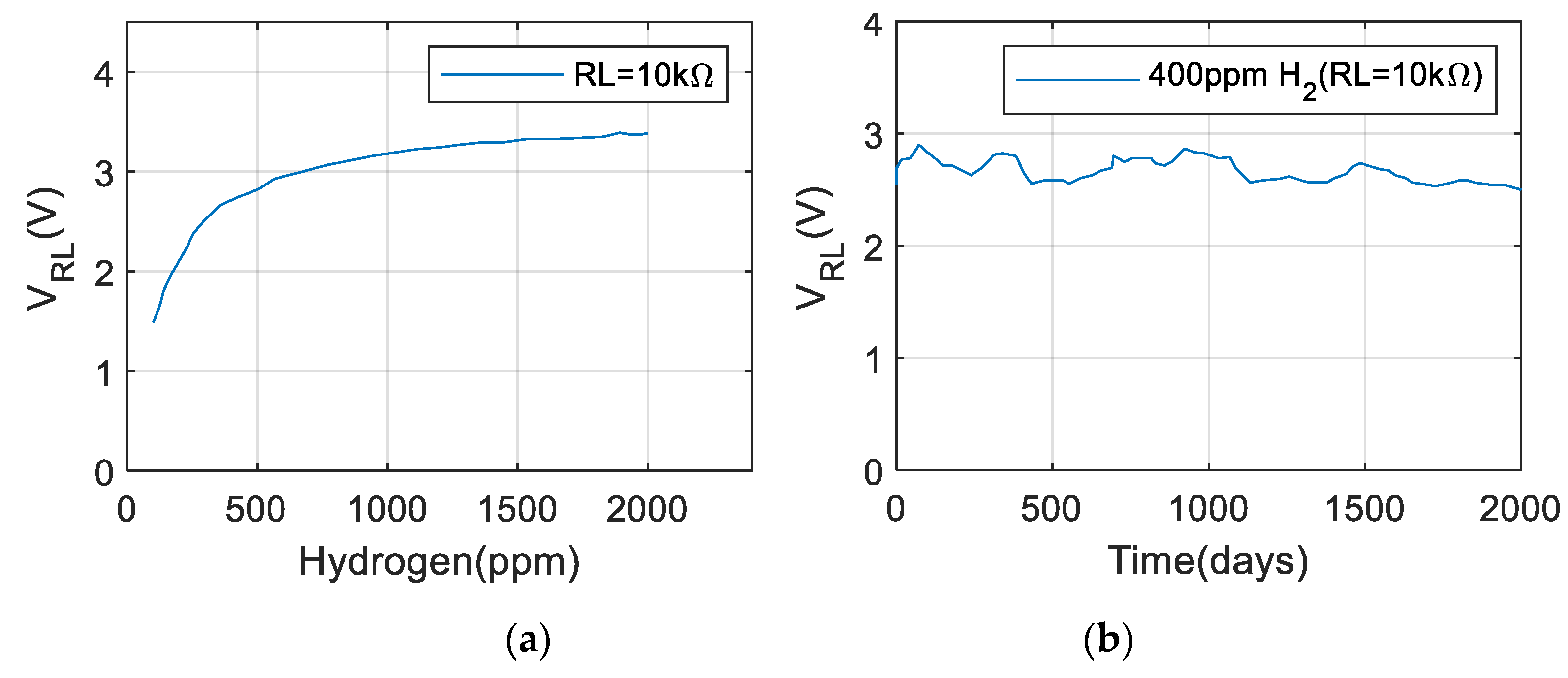 Sensors 21 00214 g006