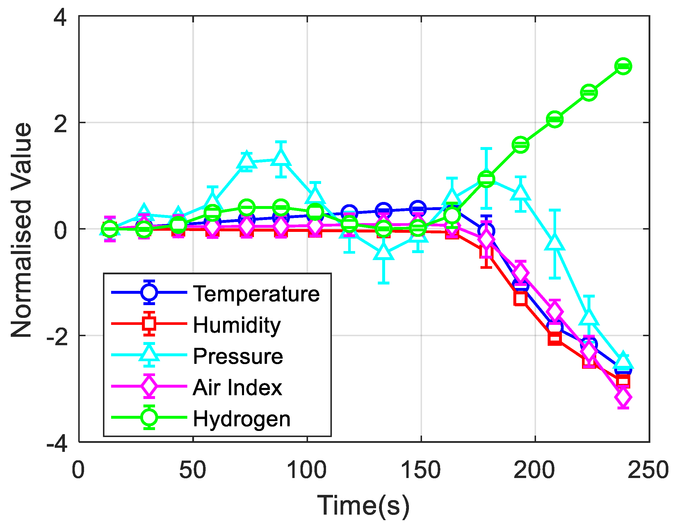 Sensors 21 00214 g011