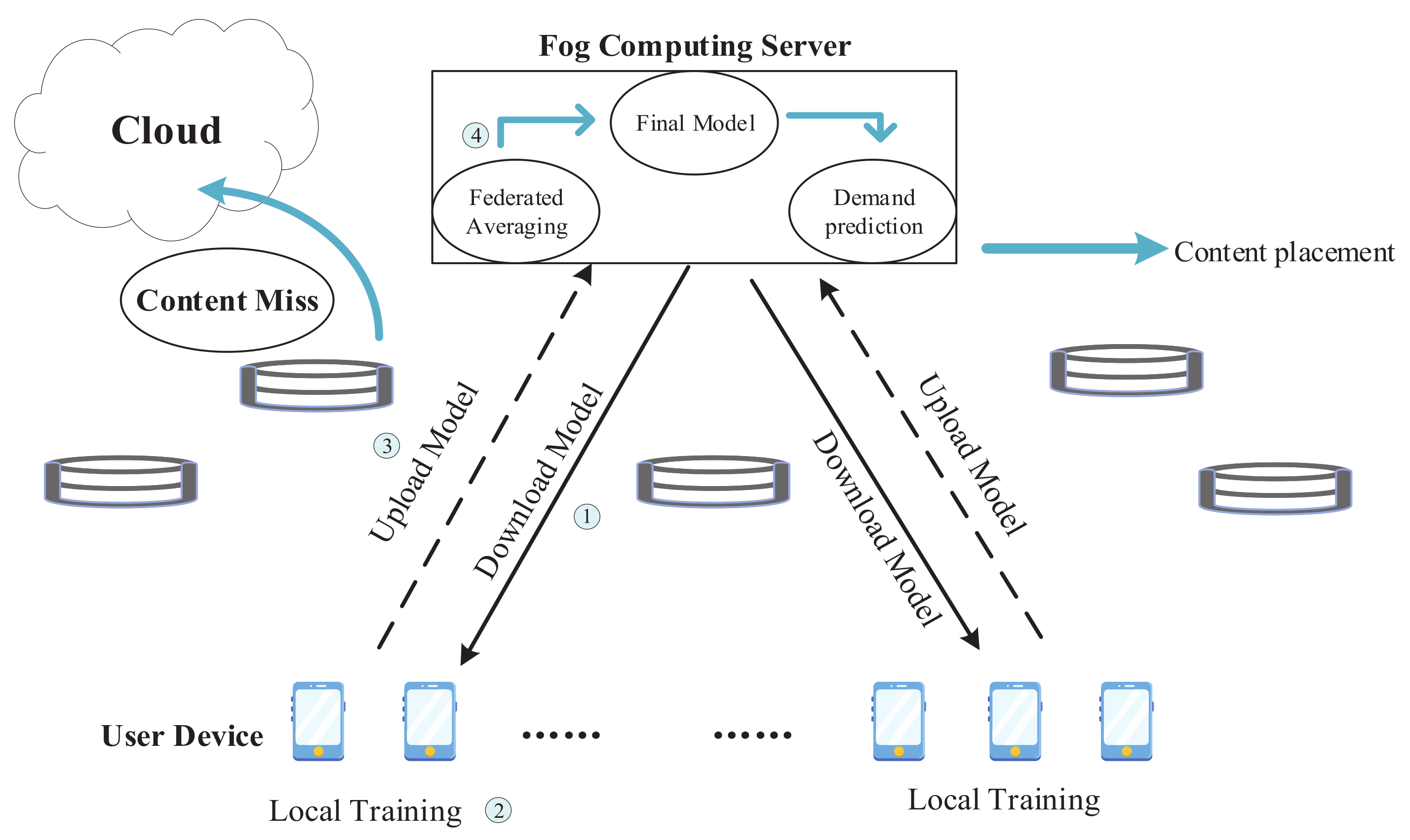 Sensors 21 00215 g002
