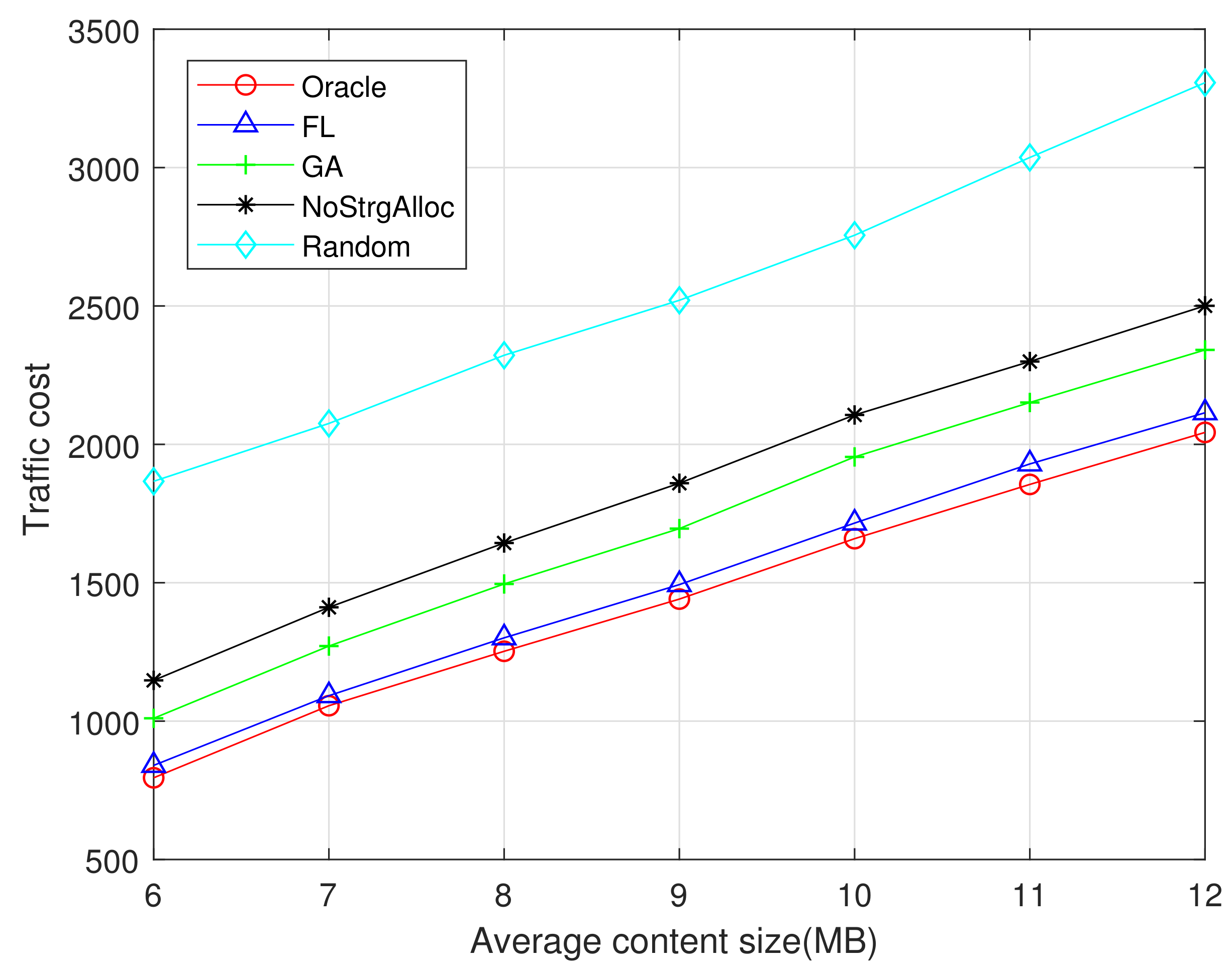 Sensors 21 00215 g006