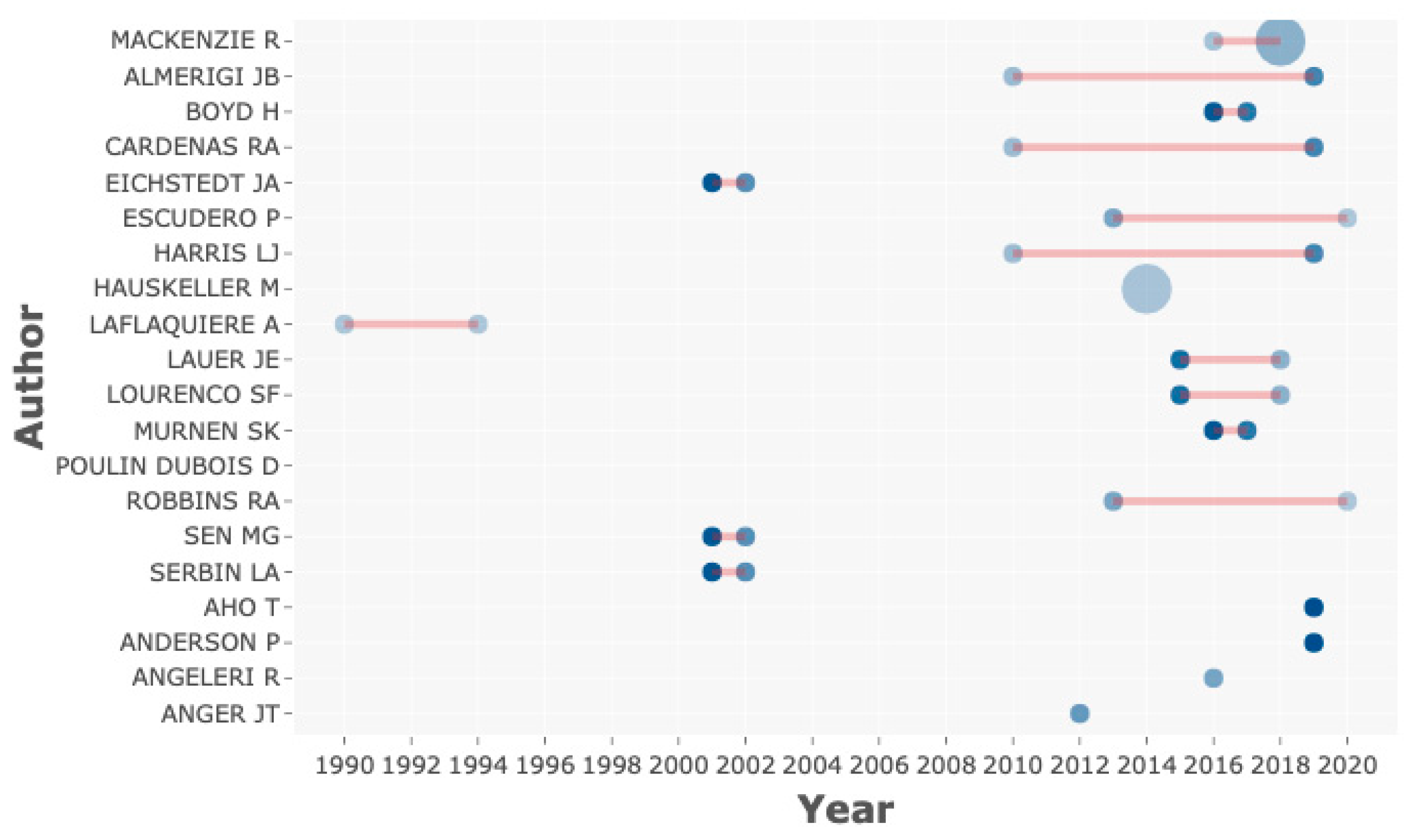 Sensors 21 00216 g006