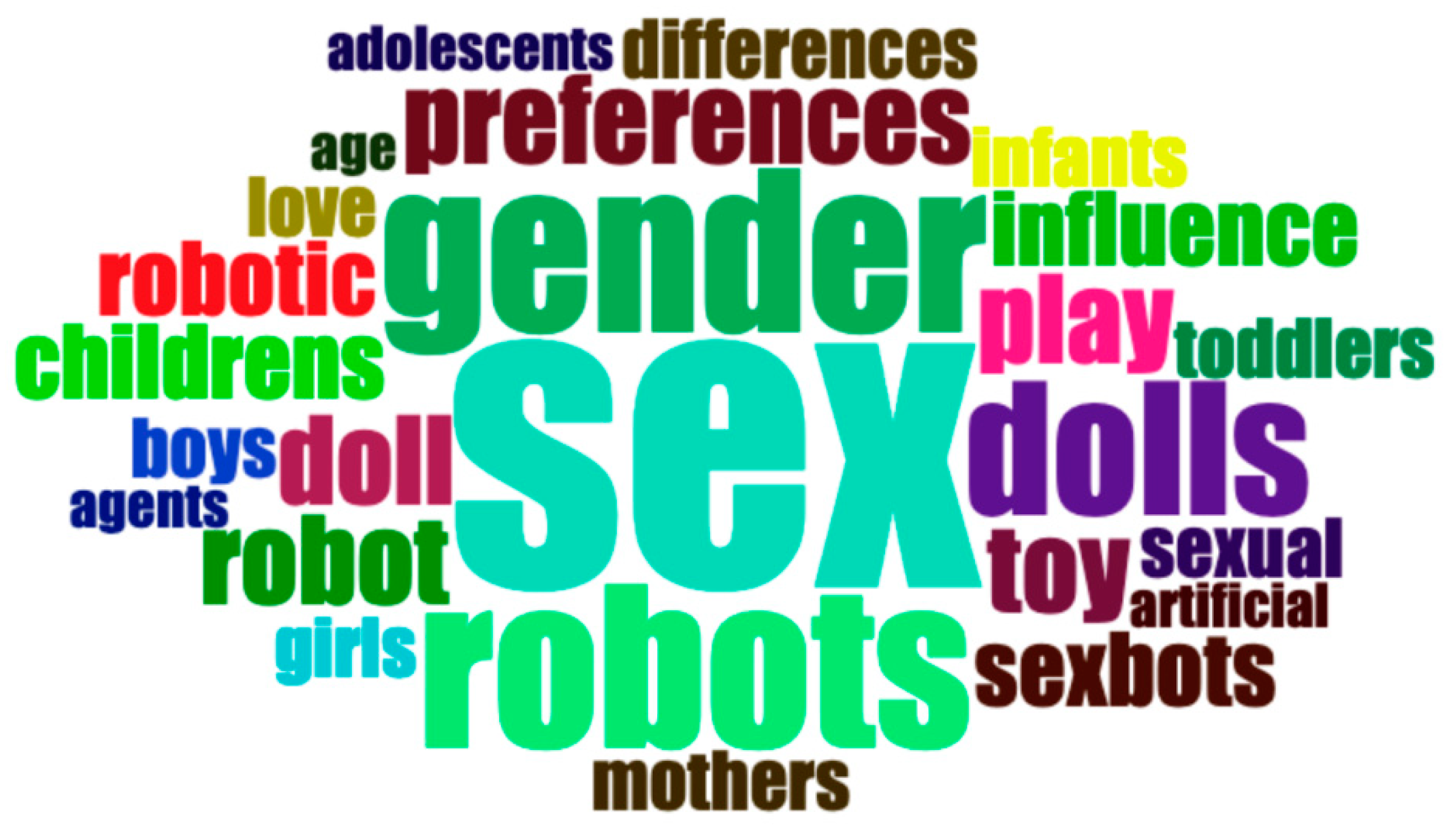 Sensors 21 00216 g007