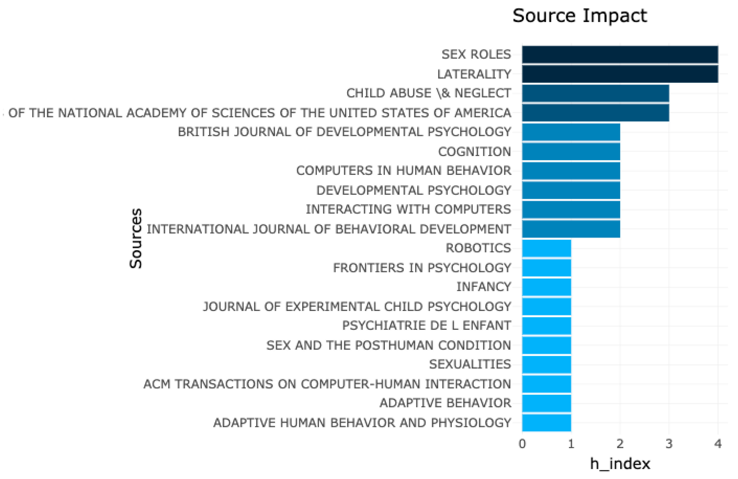 Sensors 21 00216 g009