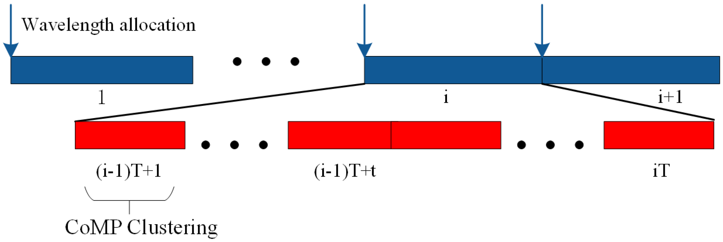 Sensors 21 00217 g002