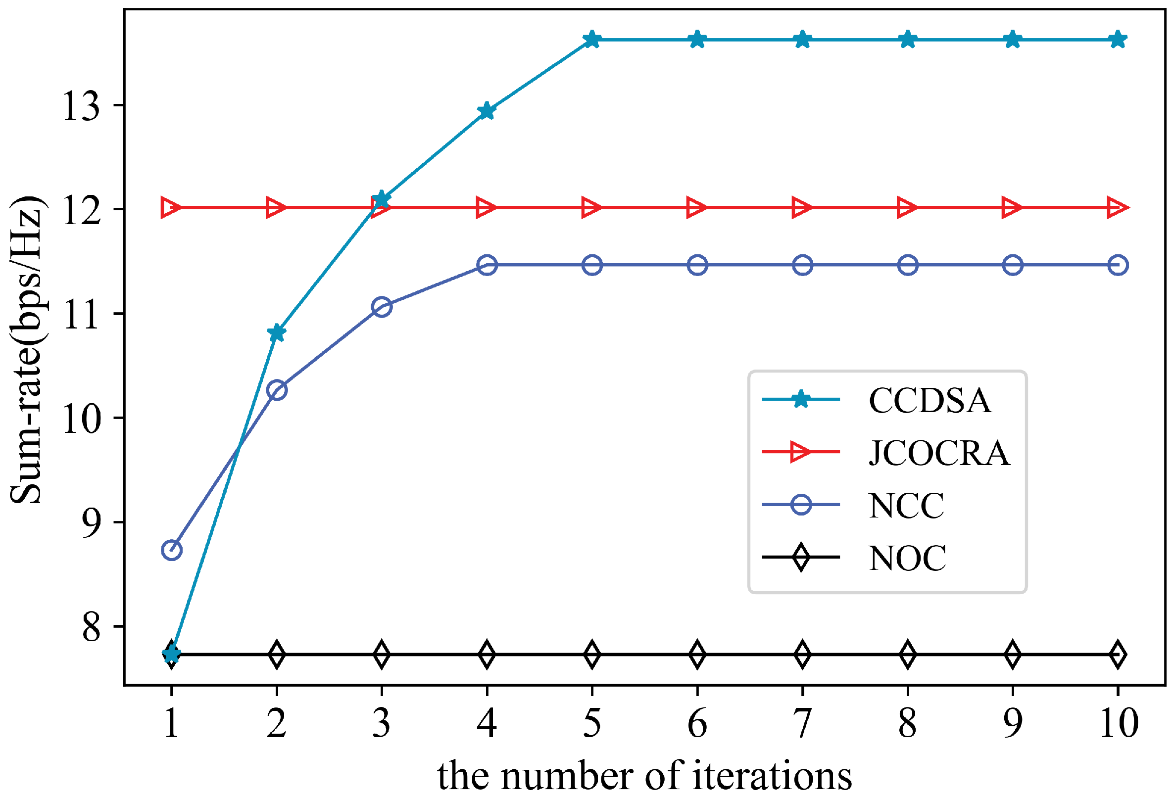 Sensors 21 00217 g005