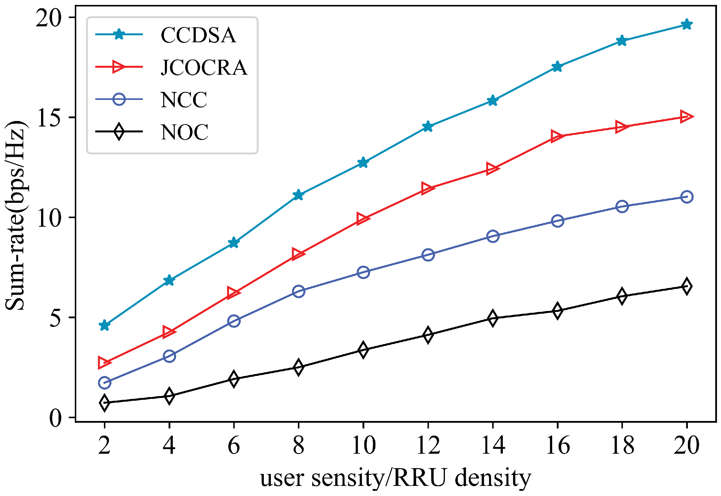 Sensors 21 00217 g006