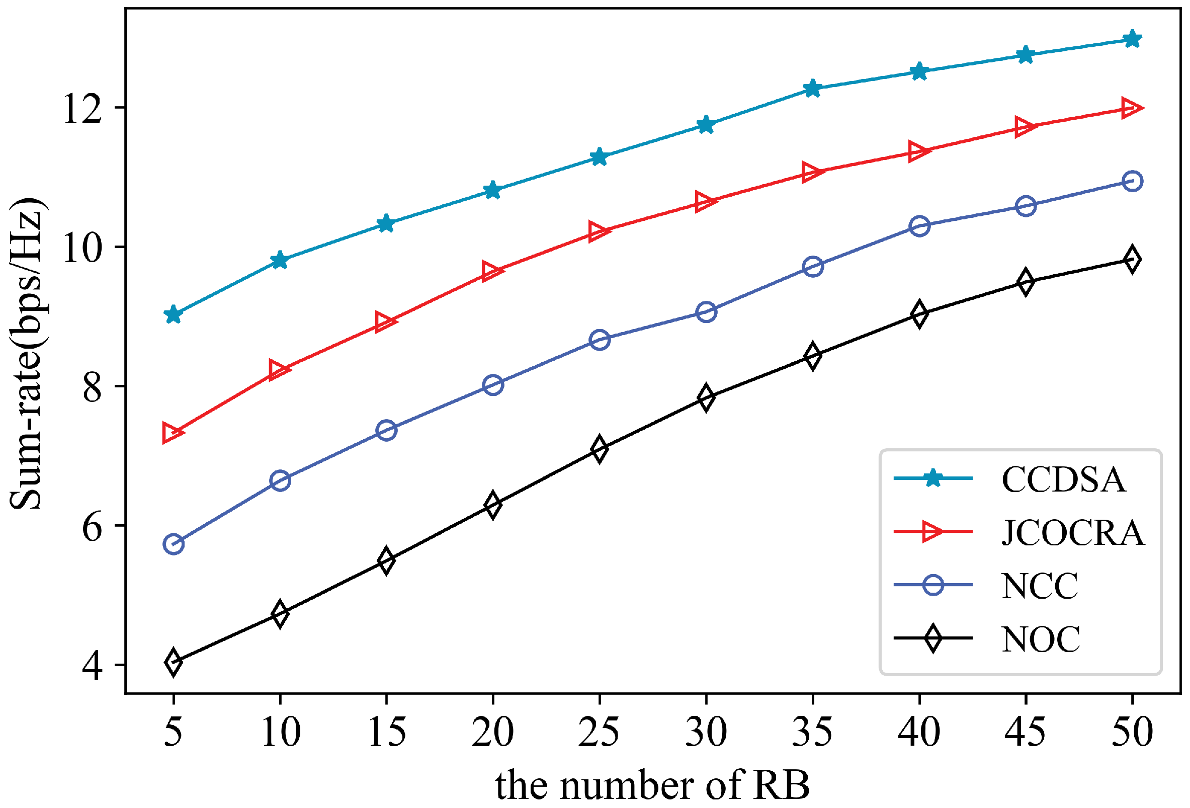 Sensors 21 00217 g007