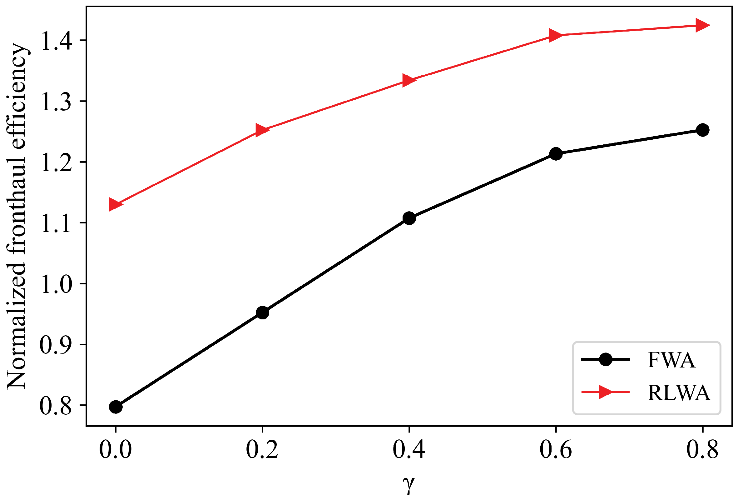 Sensors 21 00217 g008