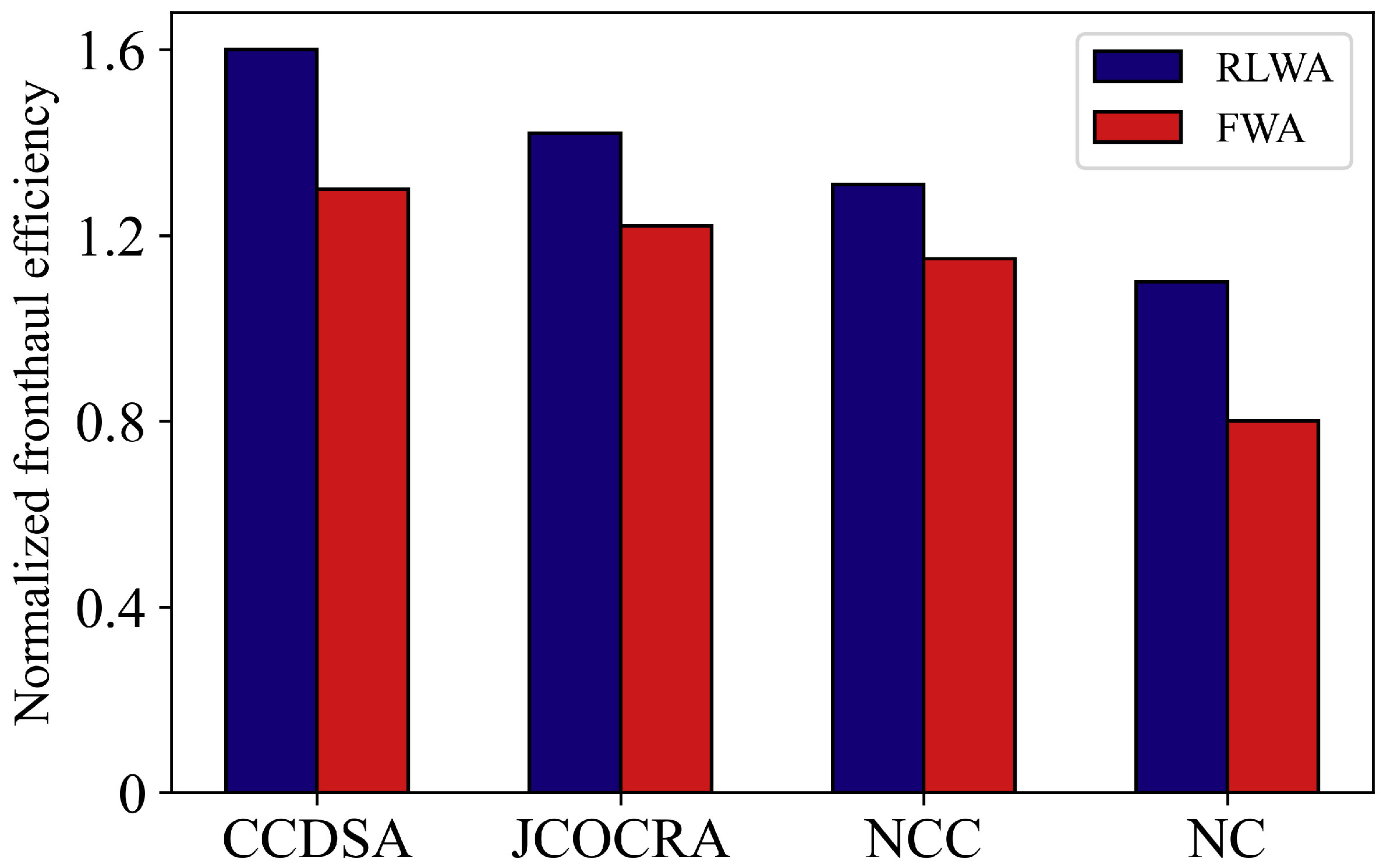 Sensors 21 00217 g009