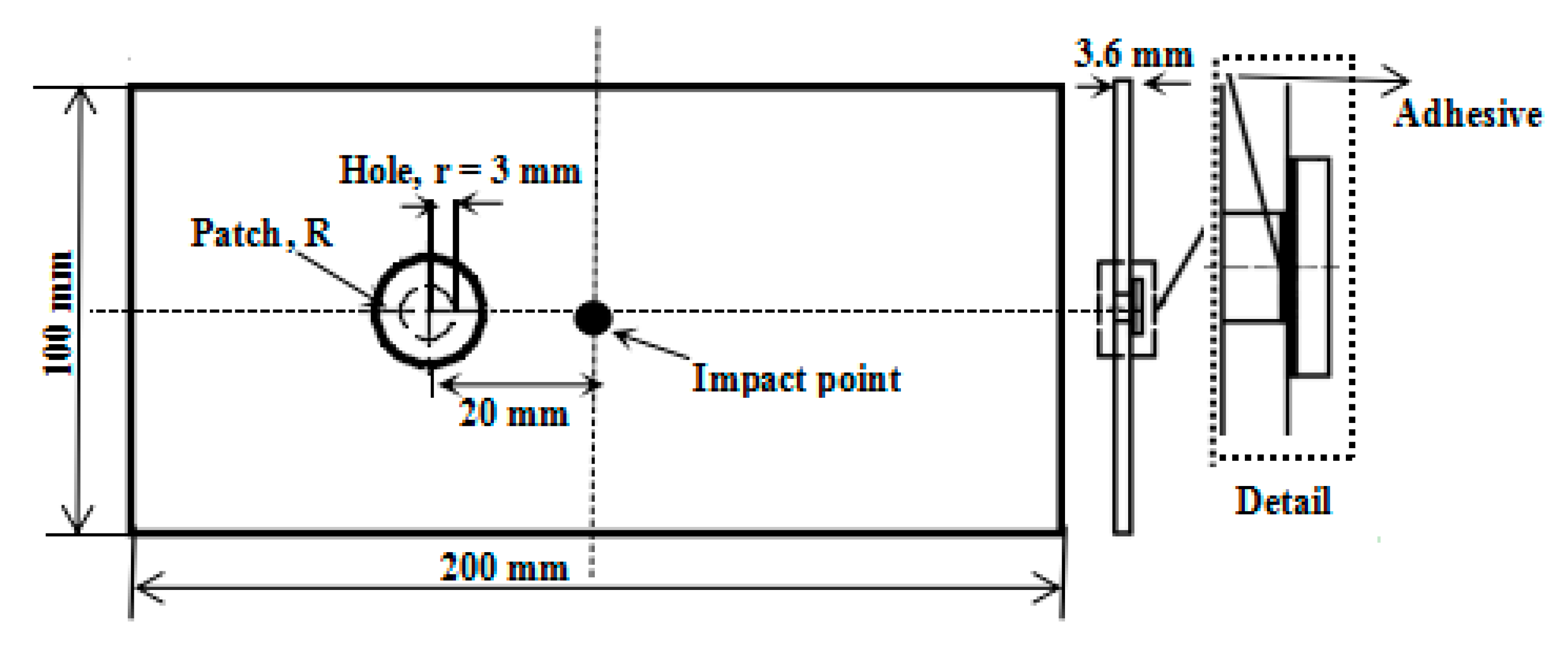 Sensors 21 00219 g002