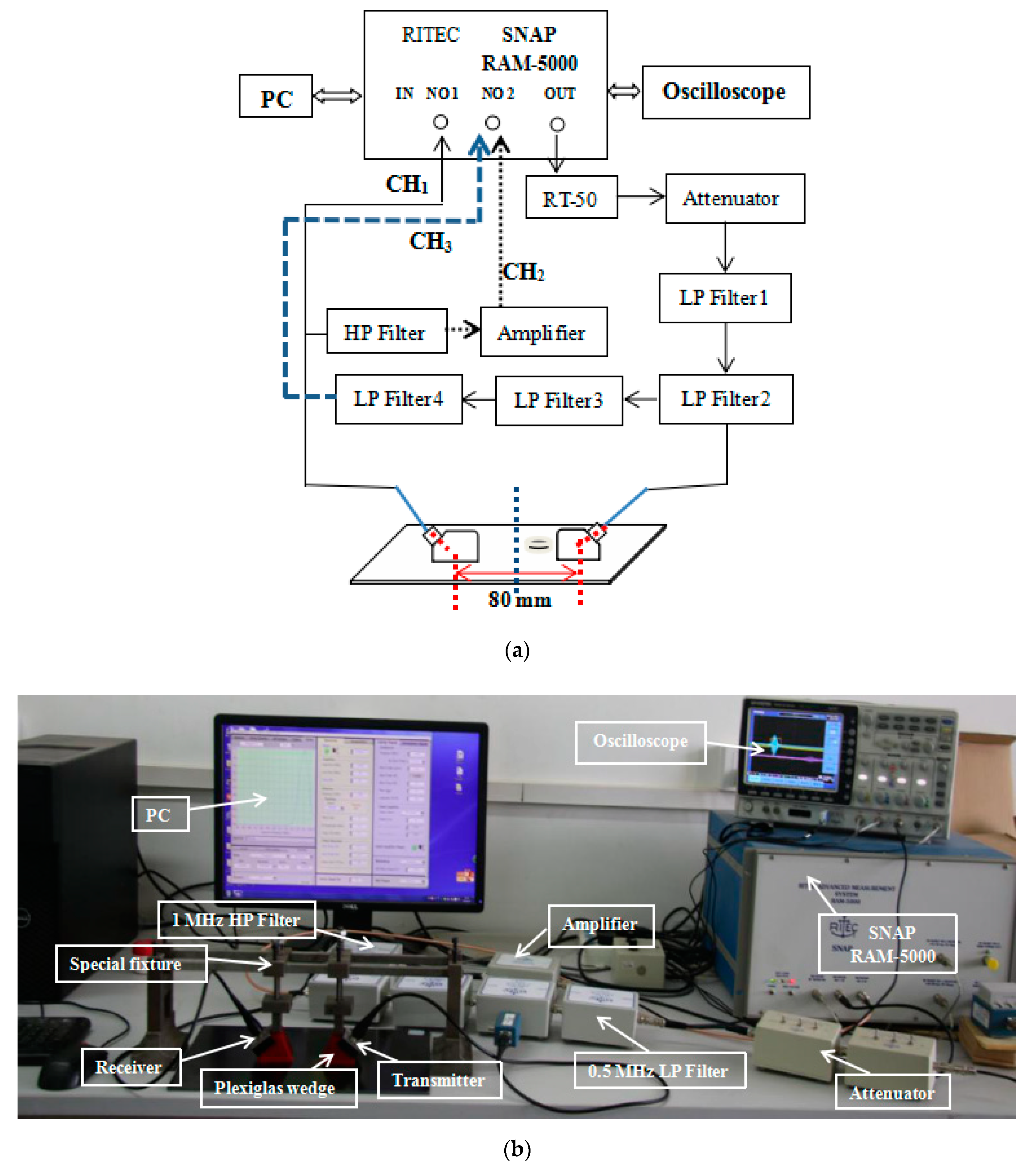 Sensors 21 00219 g004