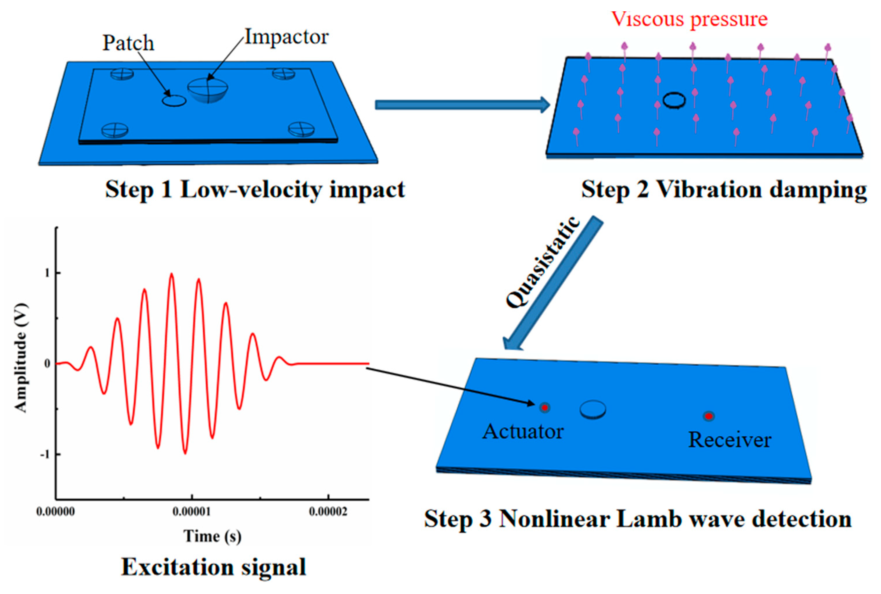 Sensors 21 00219 g005