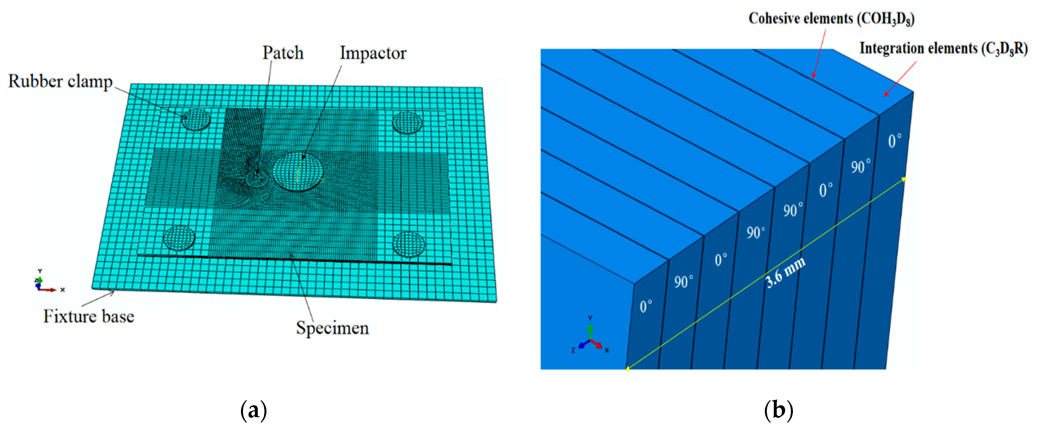 Sensors 21 00219 g006