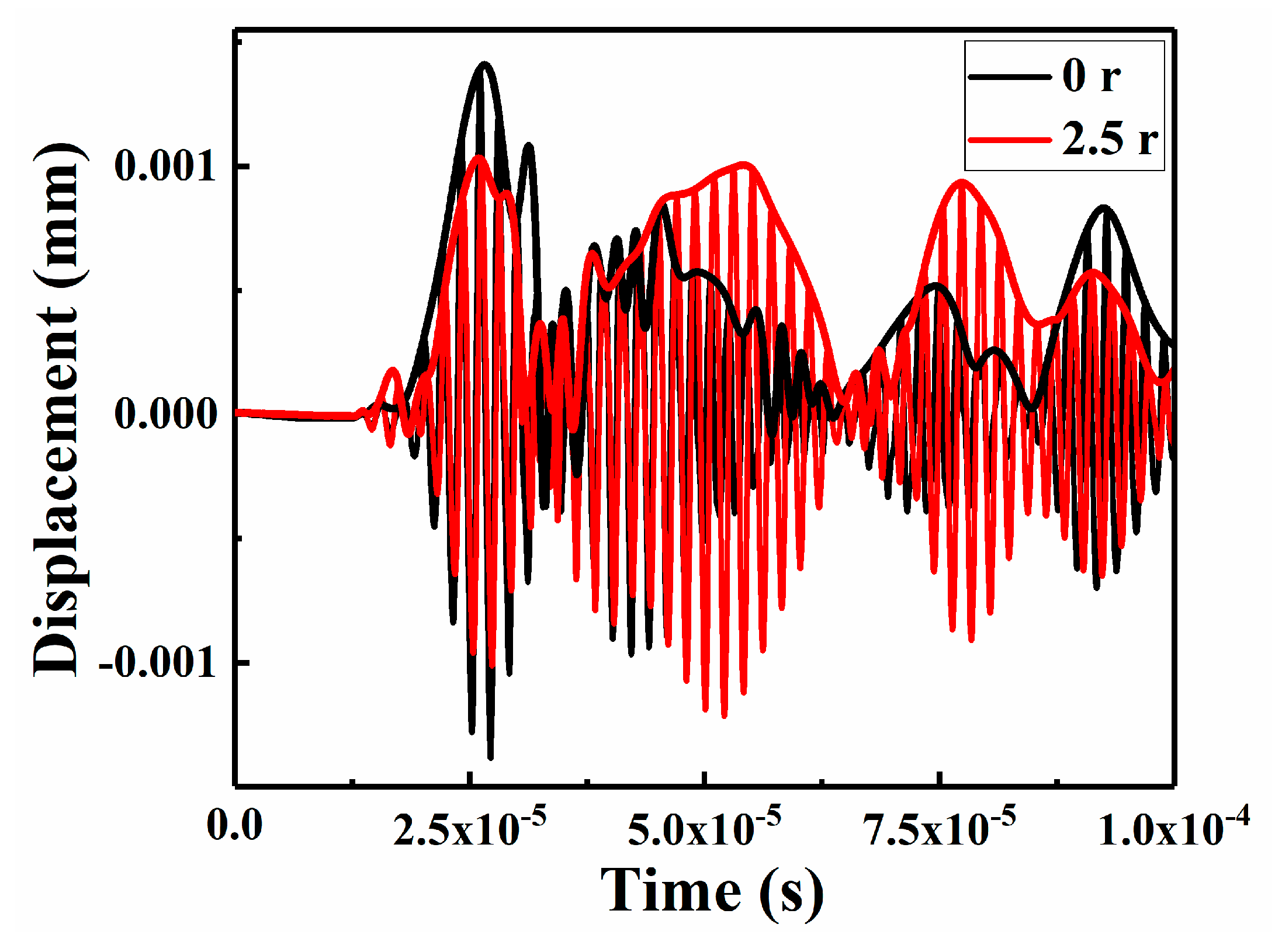 Sensors 21 00219 g010