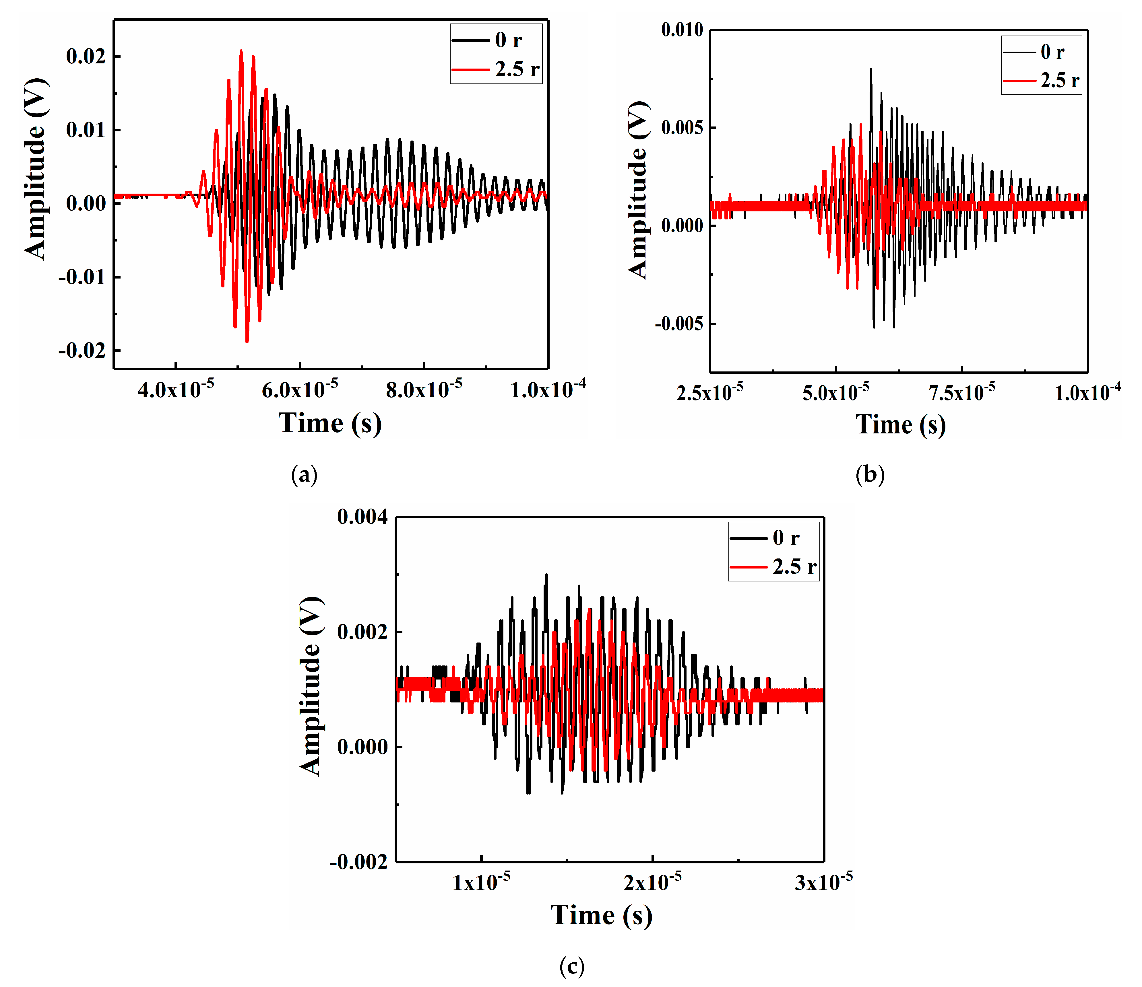 Sensors 21 00219 g011