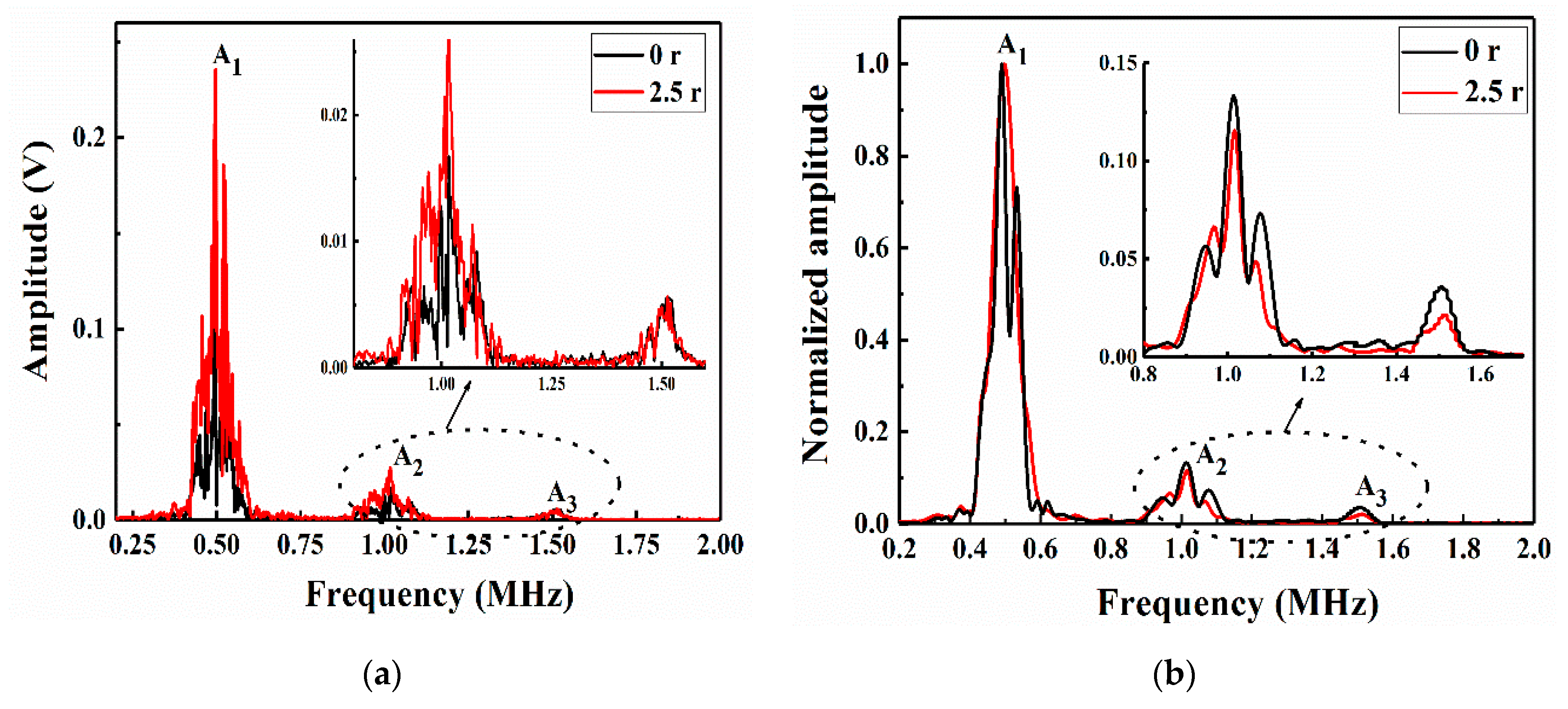 Sensors 21 00219 g012
