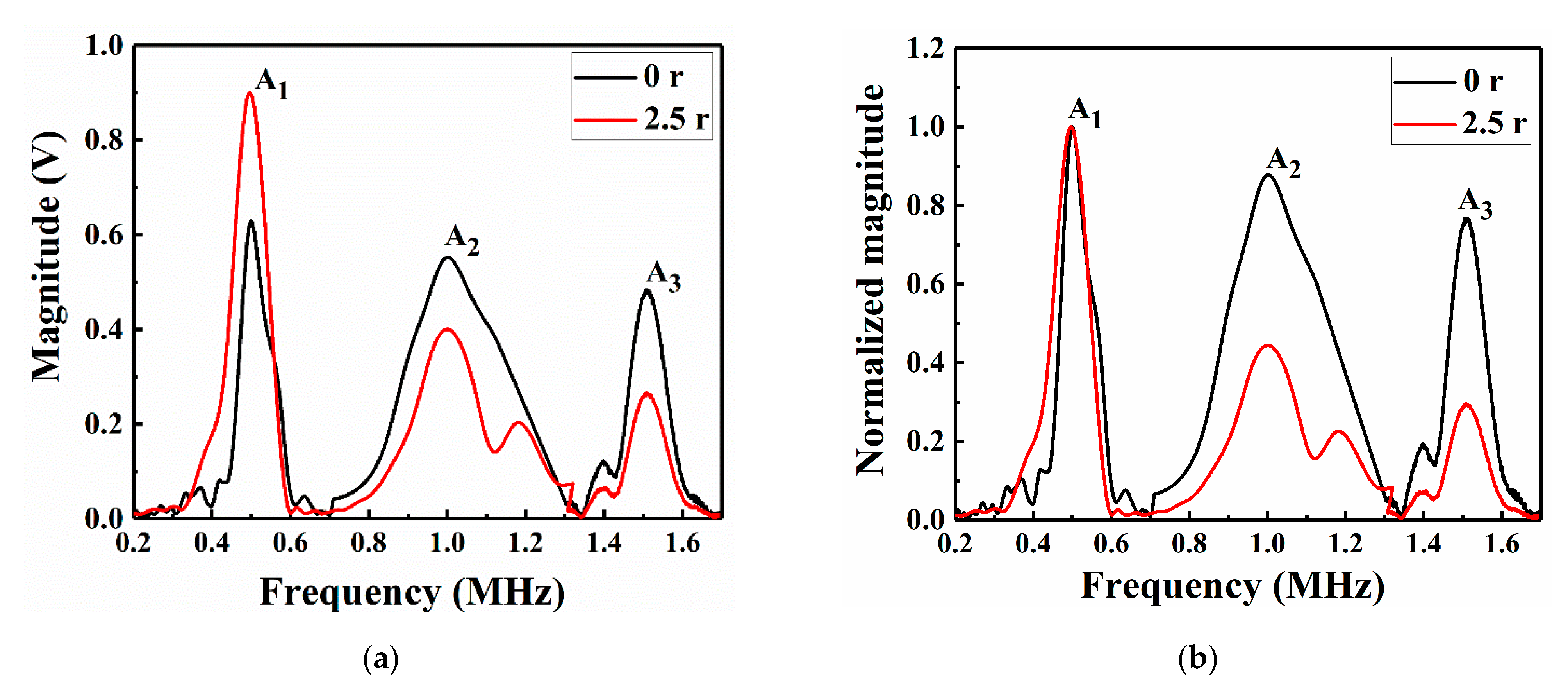 Sensors 21 00219 g013