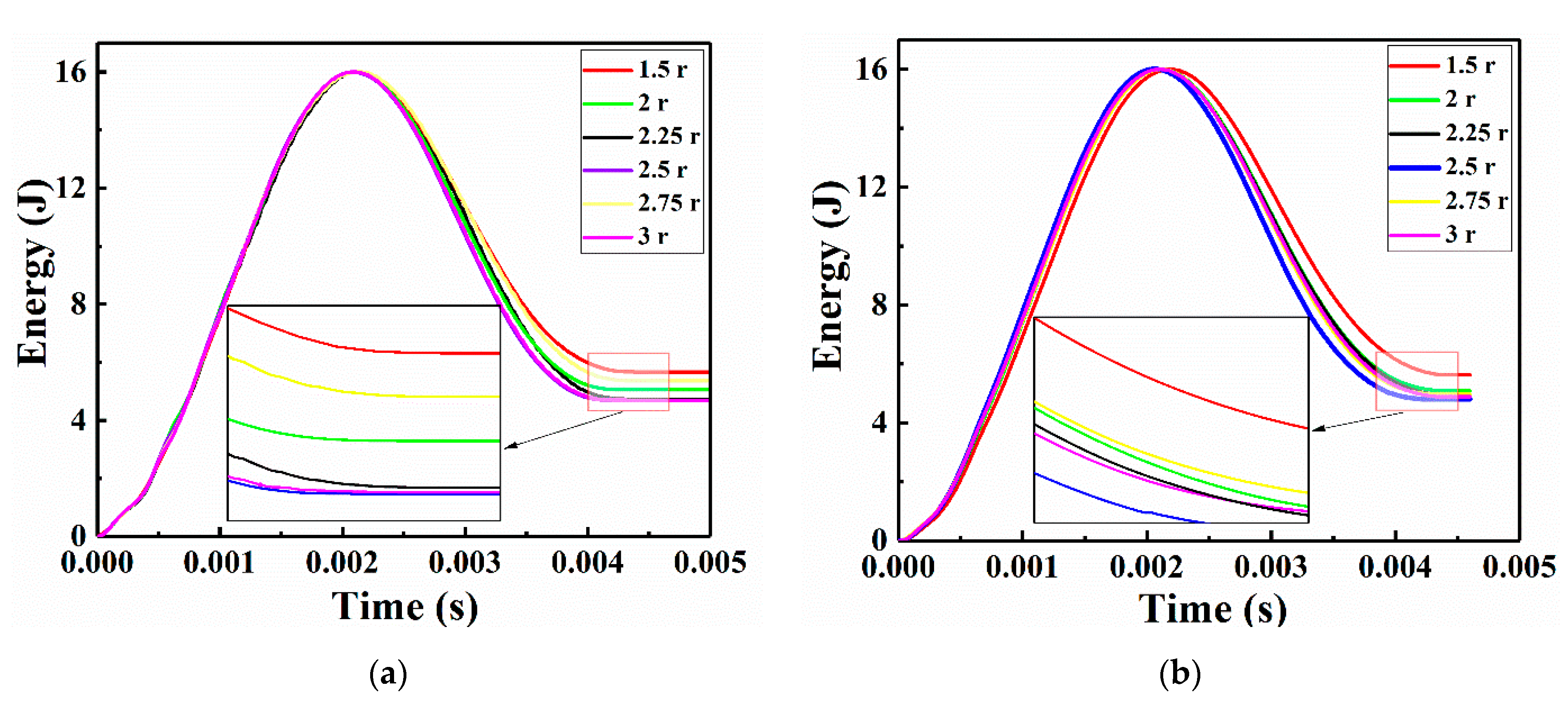 Sensors 21 00219 g015