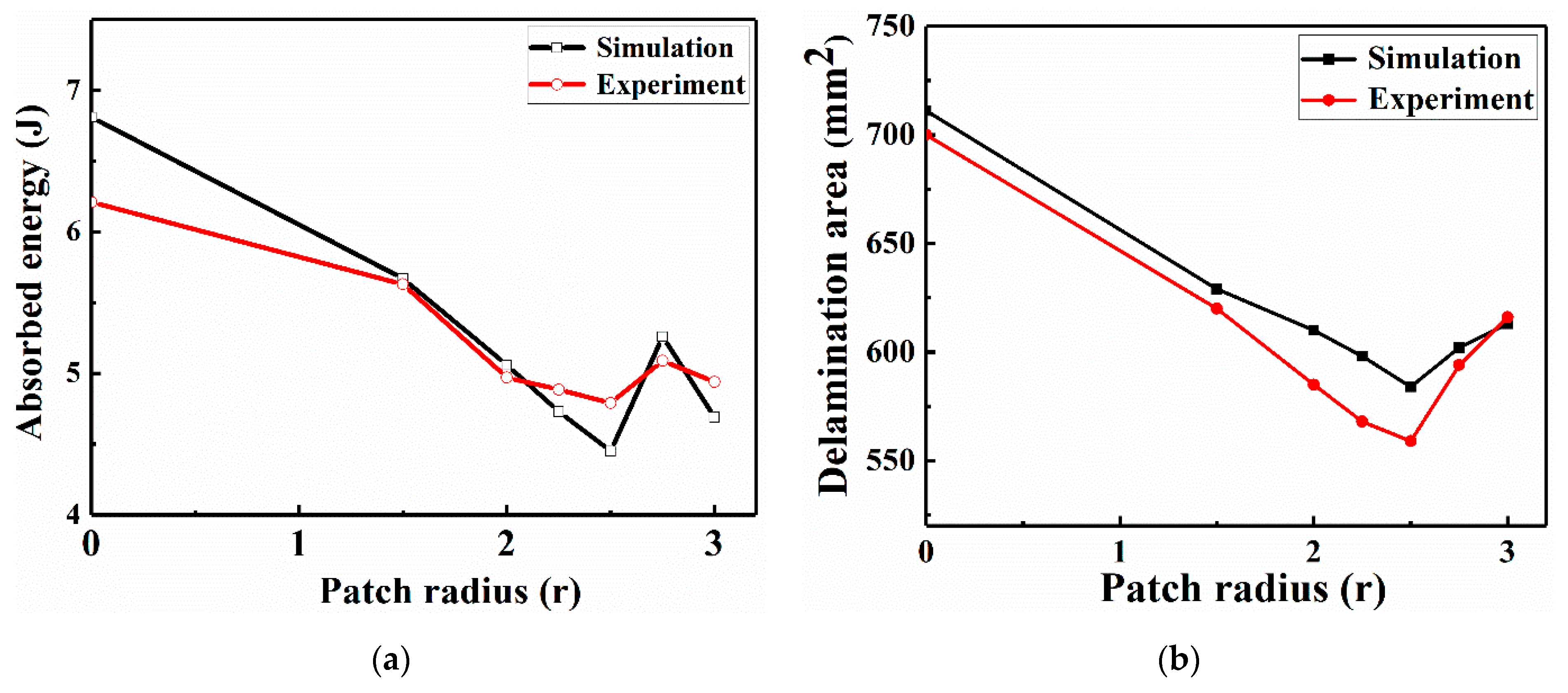 Sensors 21 00219 g016