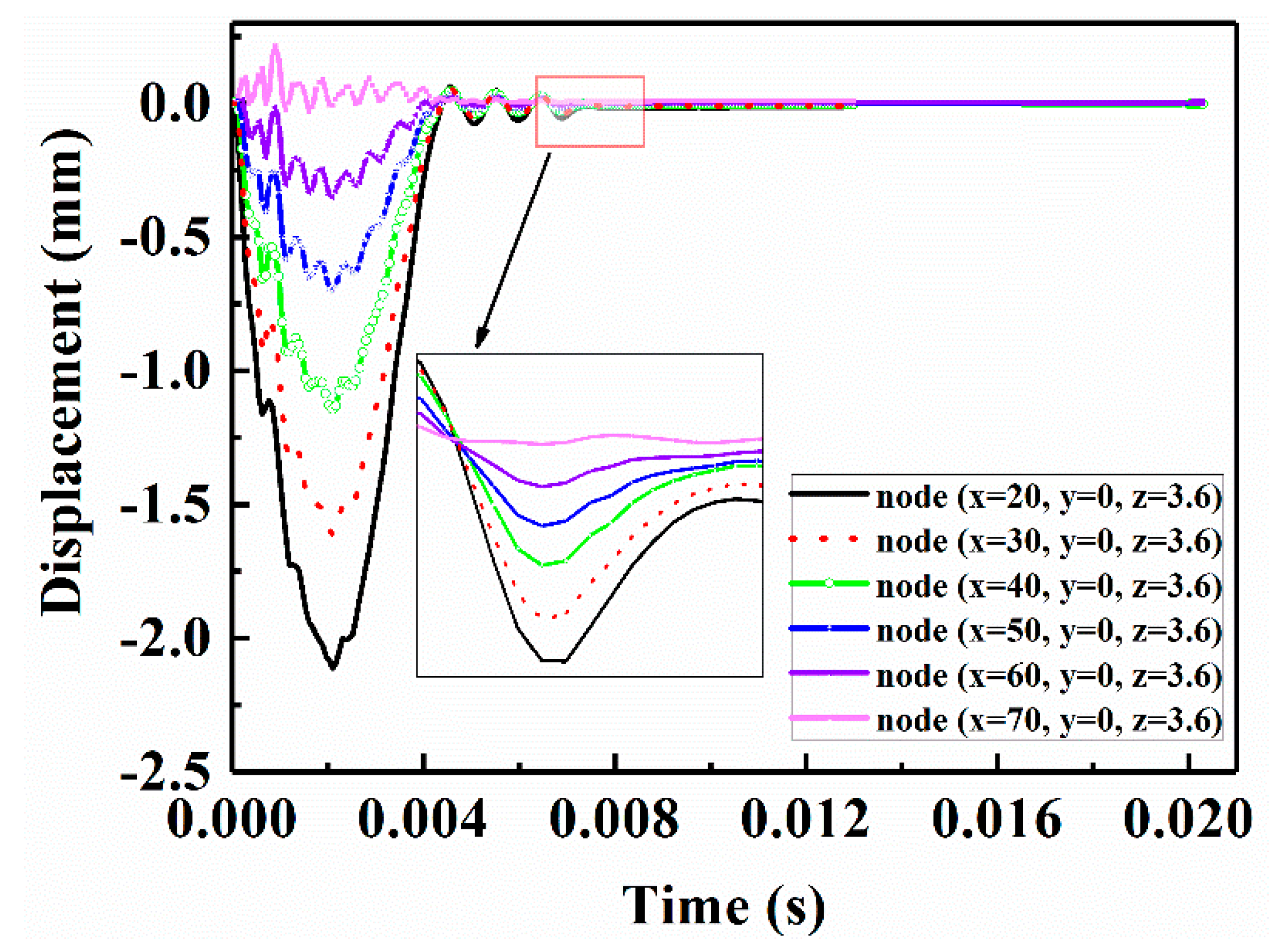 Sensors 21 00219 g018