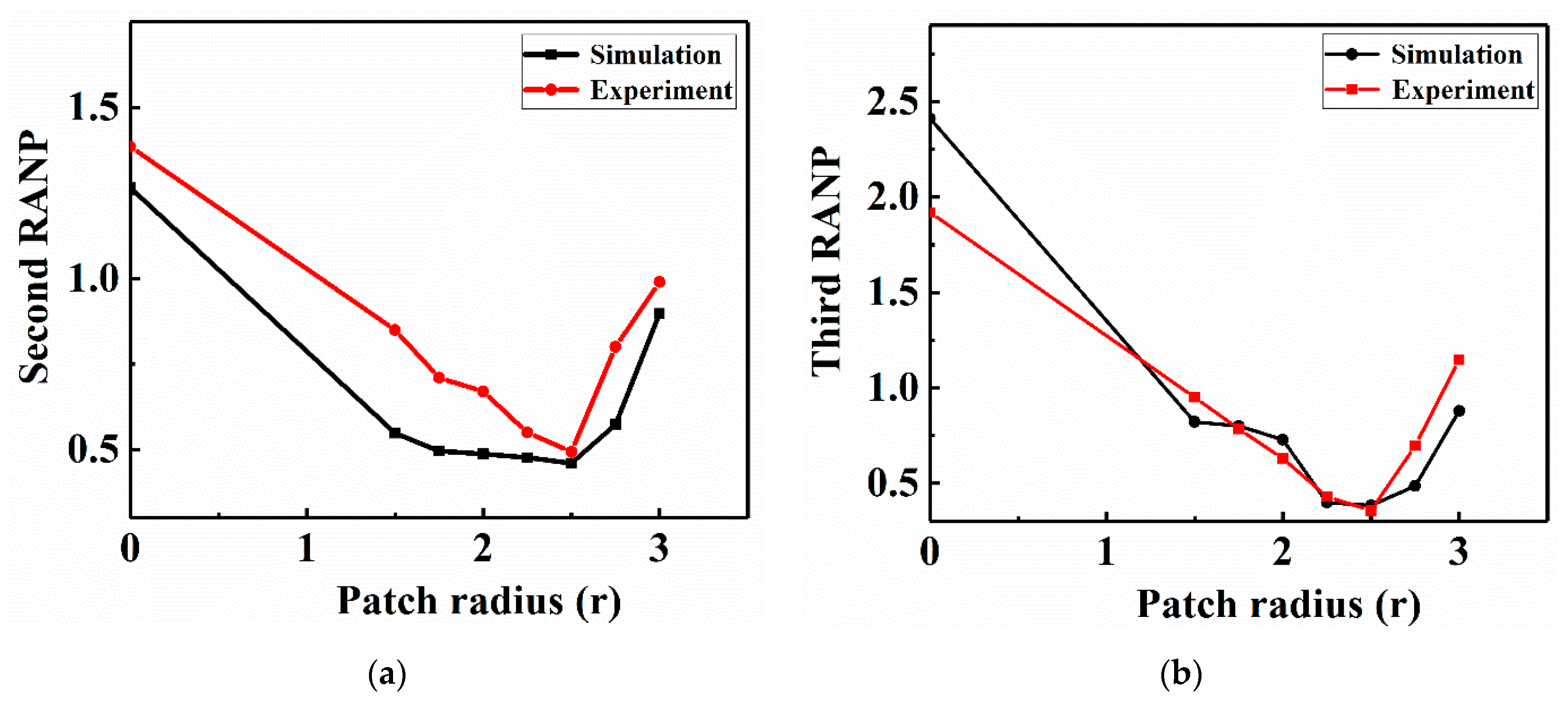 Sensors 21 00219 g021