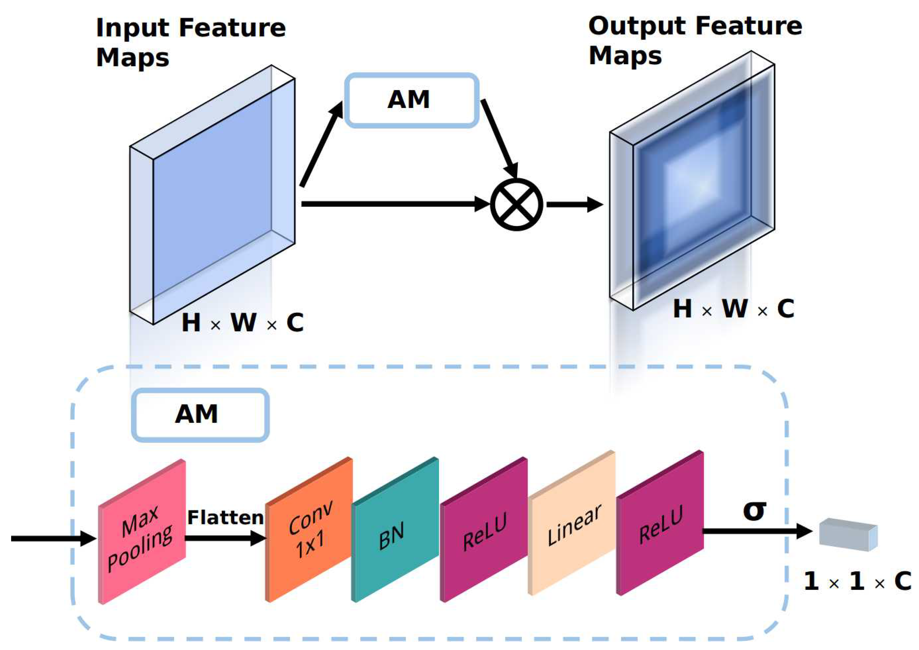 Sensors 21 00220 g002