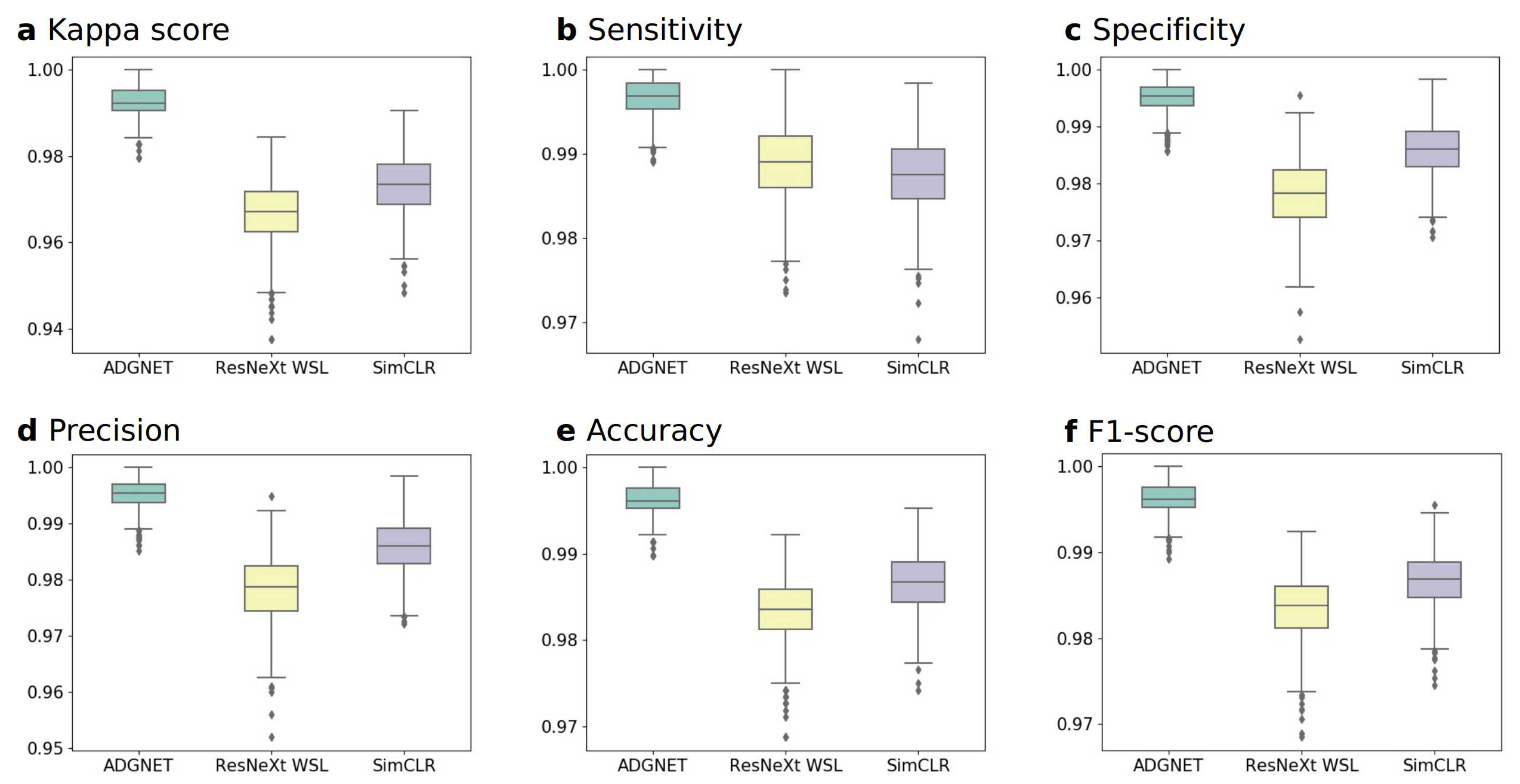 Sensors 21 00220 g005