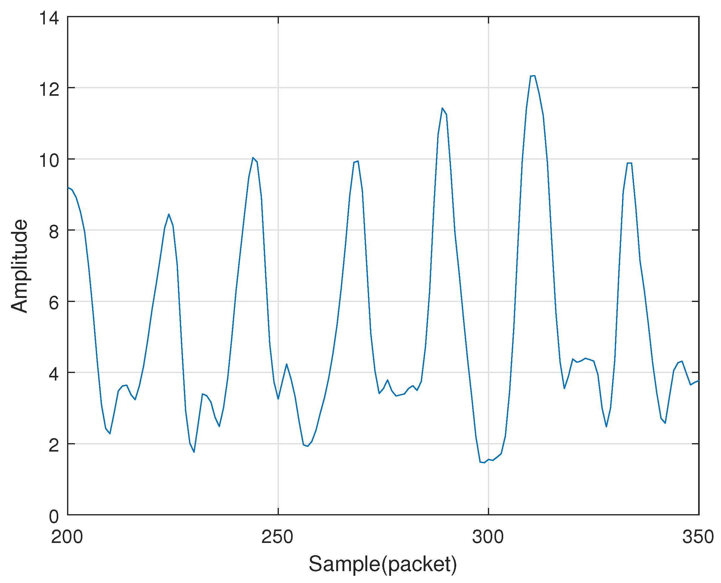 Sensors 21 00222 g002