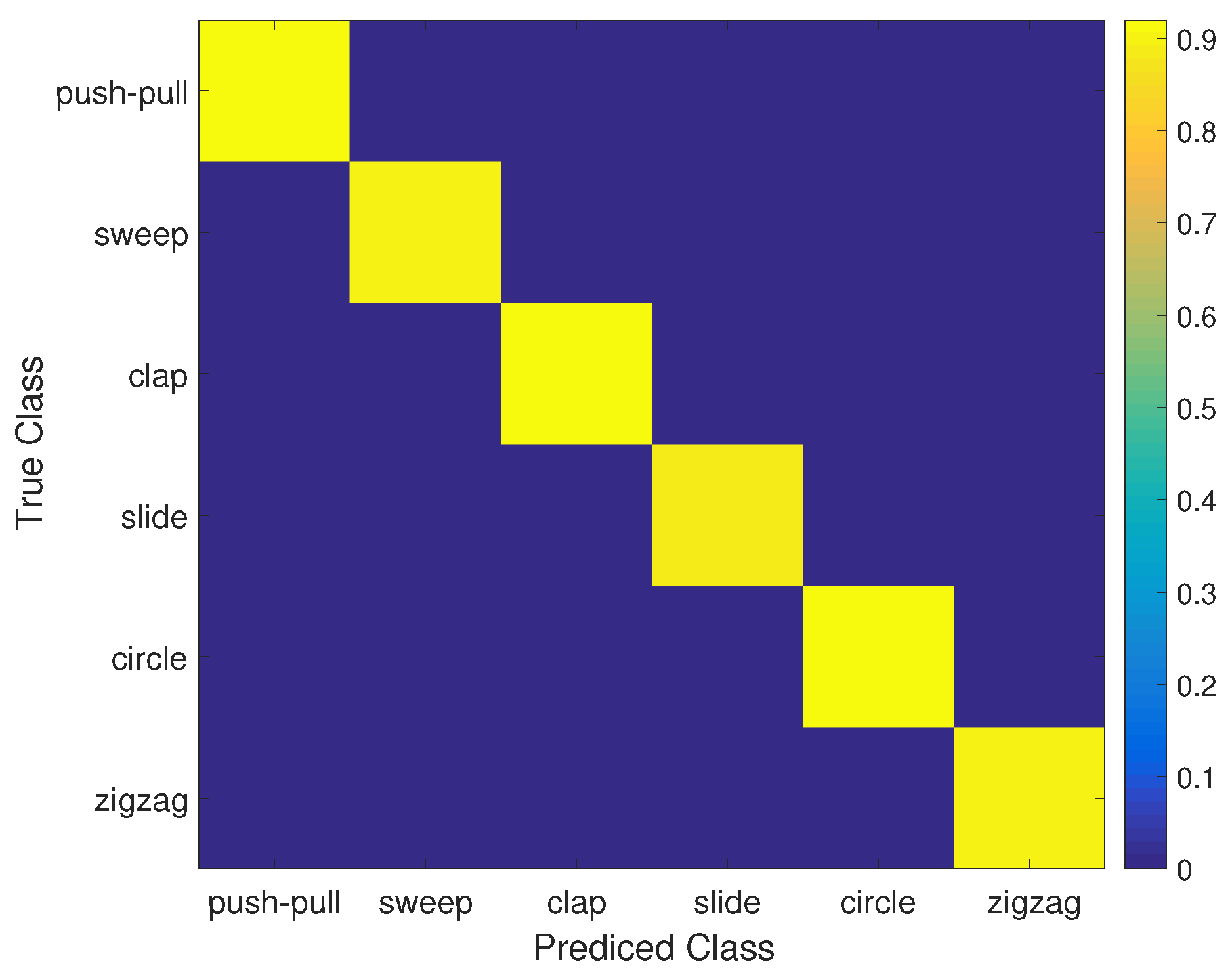 Sensors 21 00222 g006