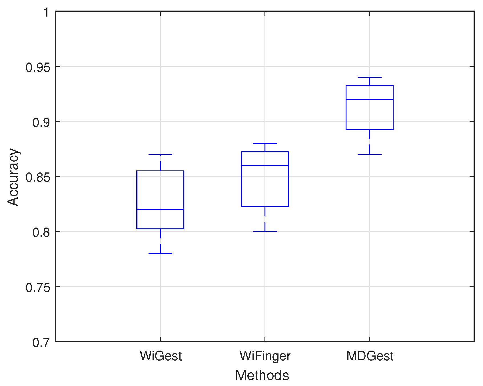 Sensors 21 00222 g007