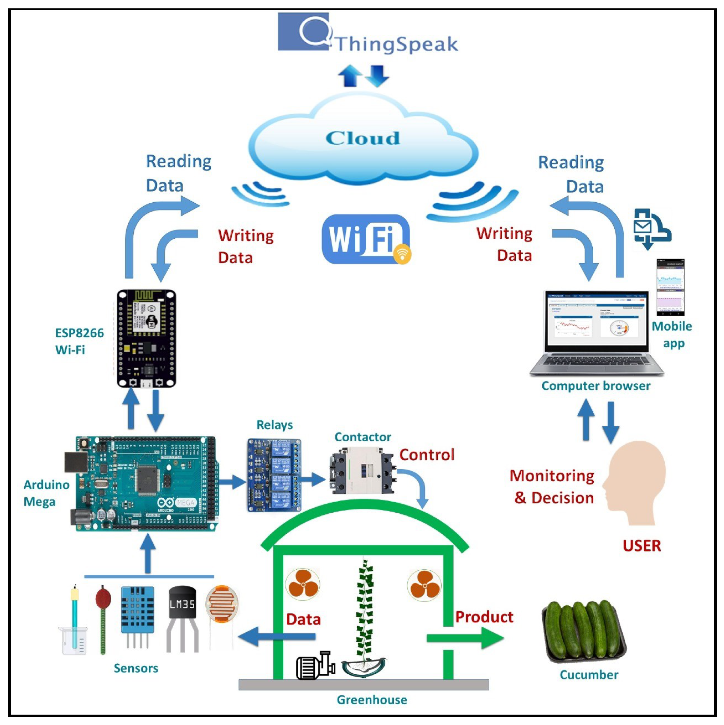 Sensors 21 00223 g003