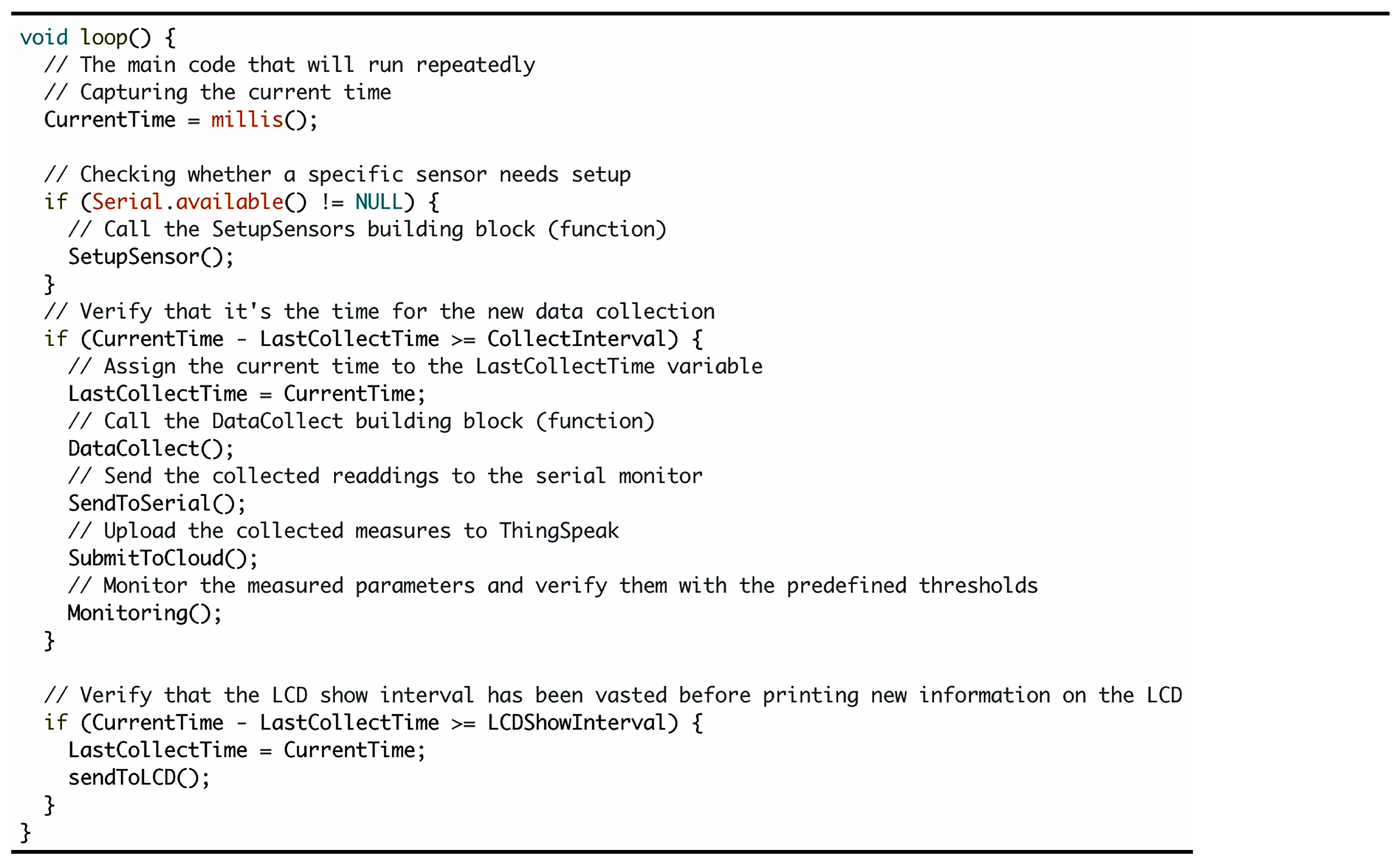 Sensors 21 00223 g005