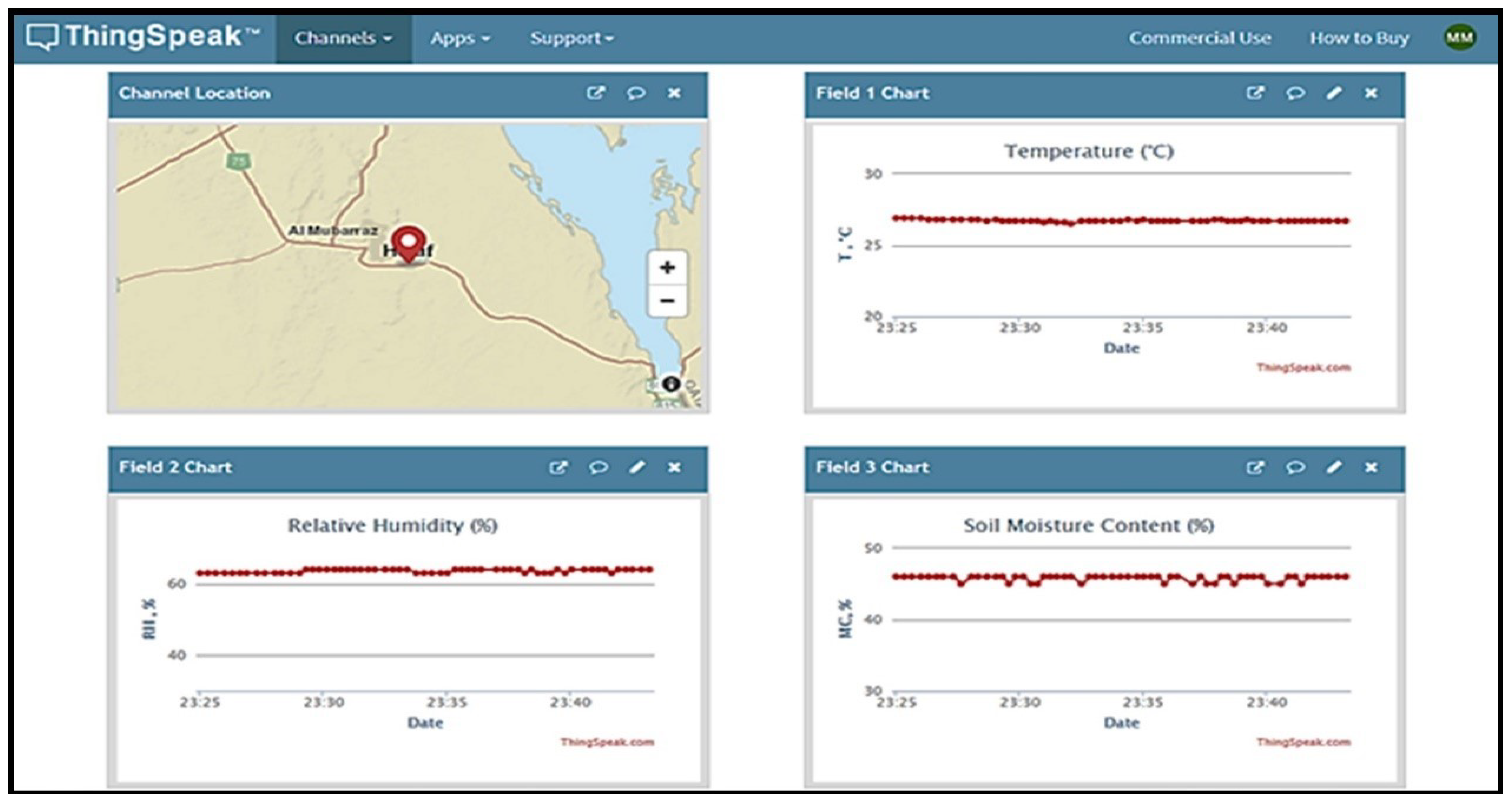 Sensors 21 00223 g006