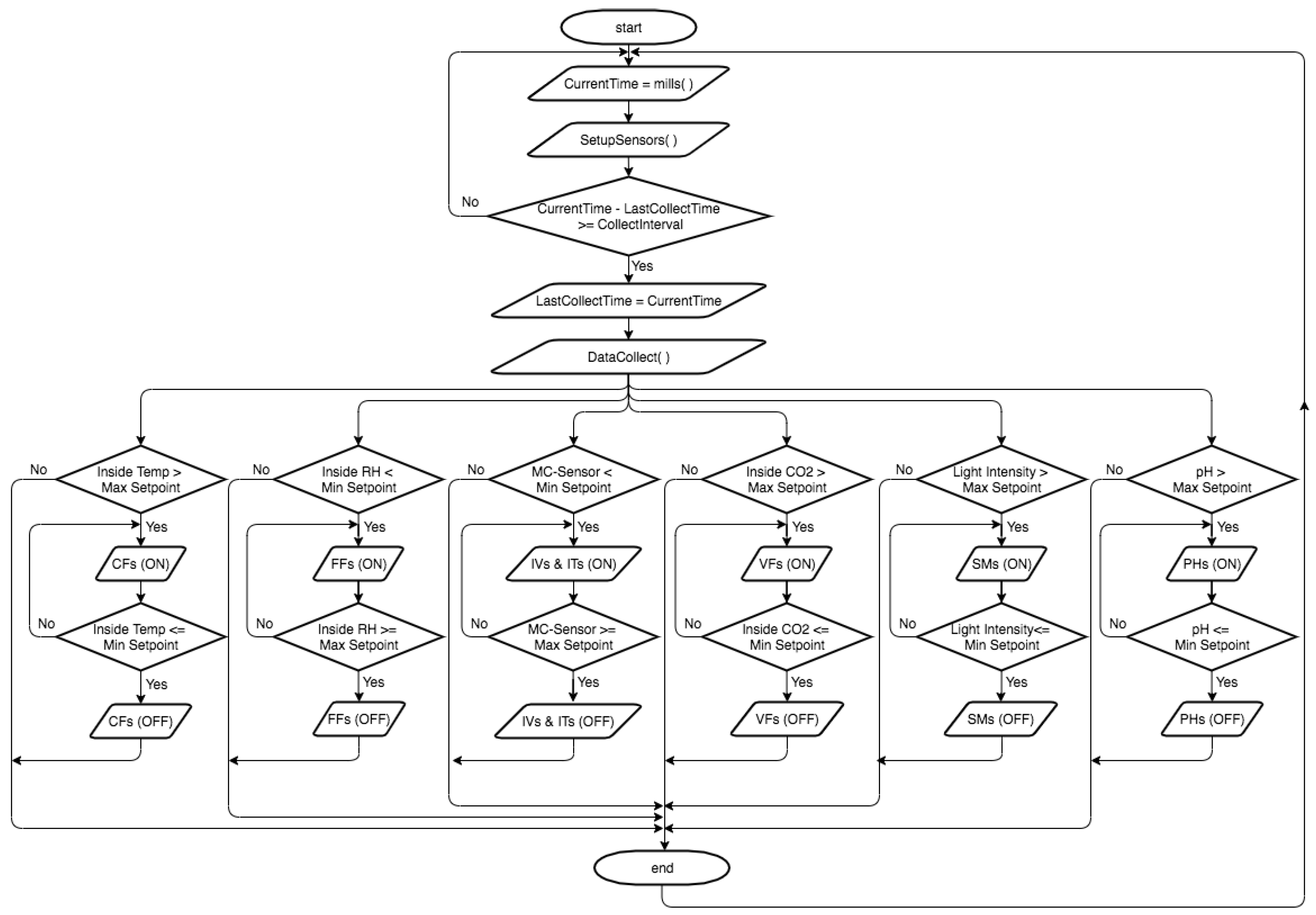 Sensors 21 00223 g007