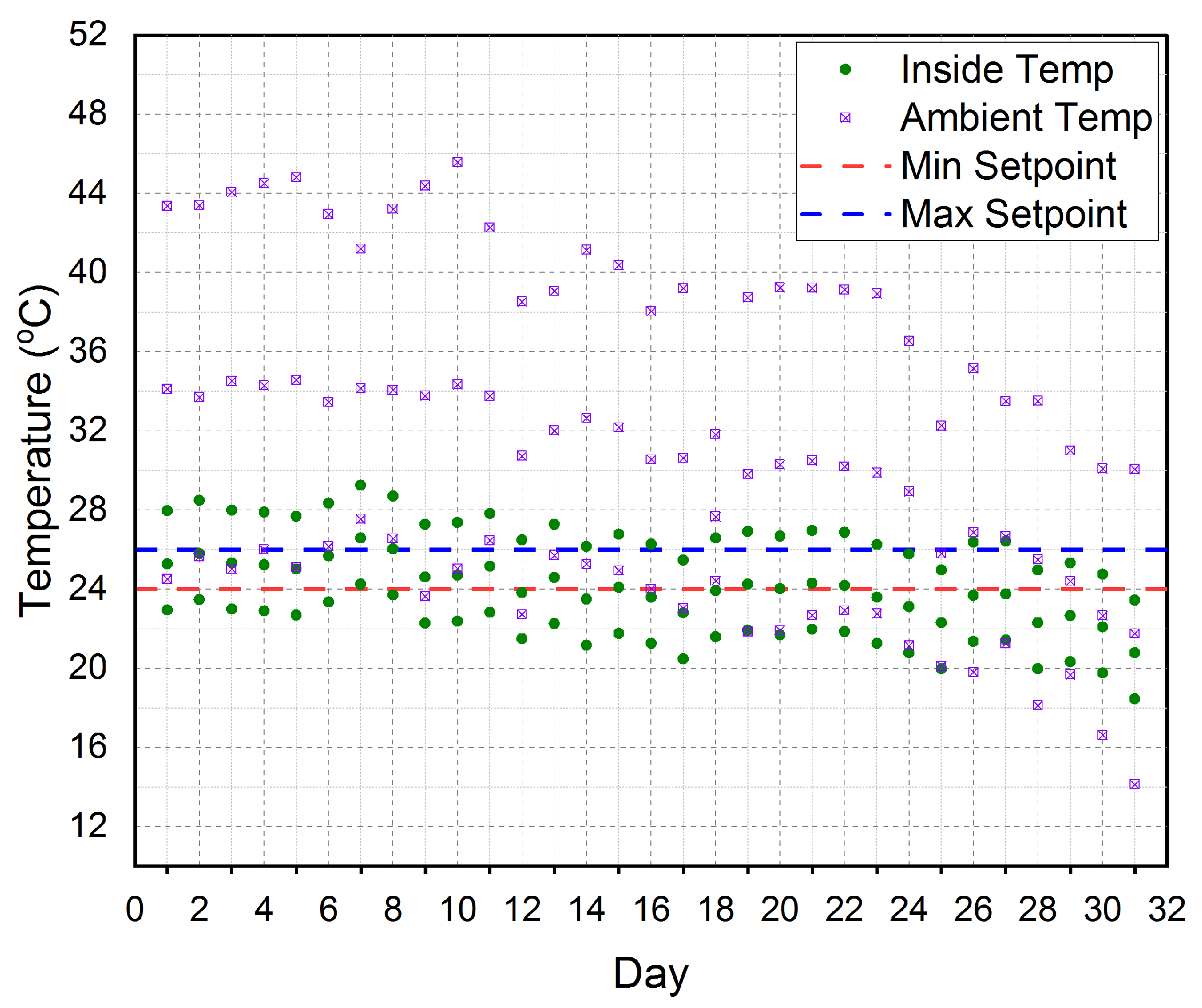 Sensors 21 00223 g009