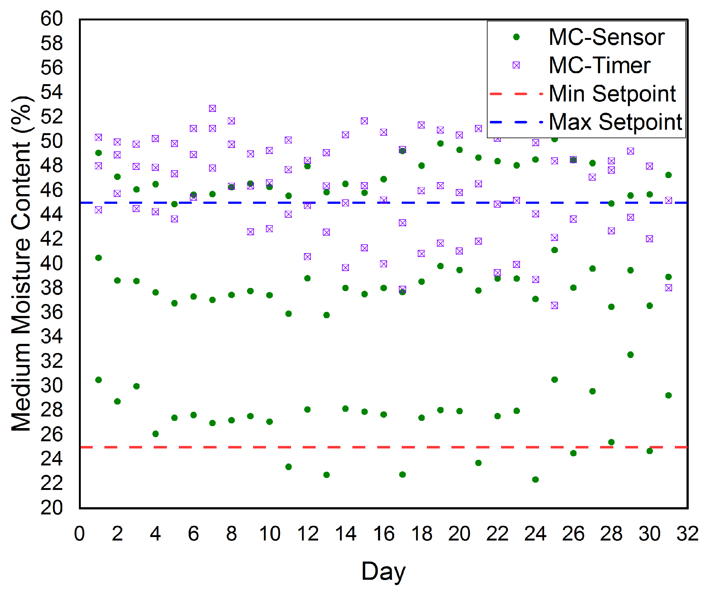 Sensors 21 00223 g011