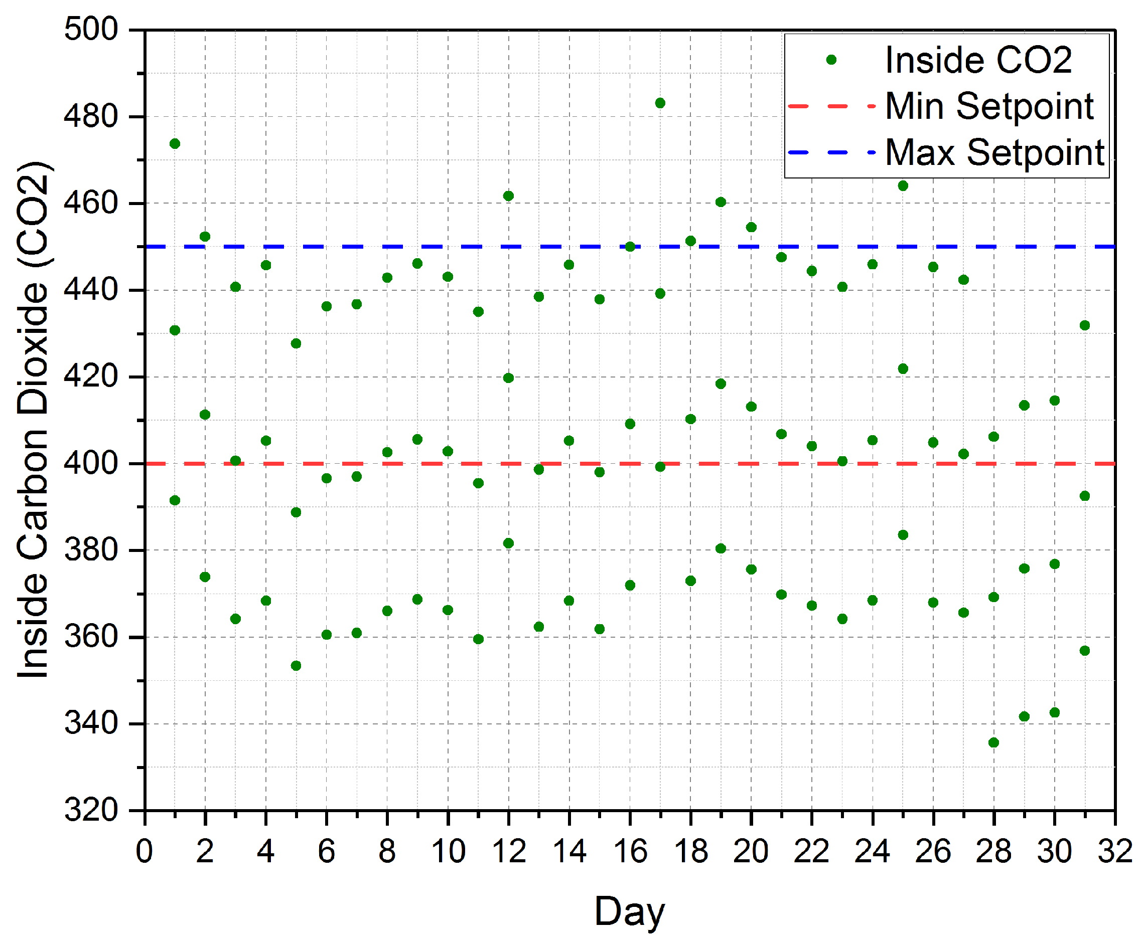Sensors 21 00223 g012