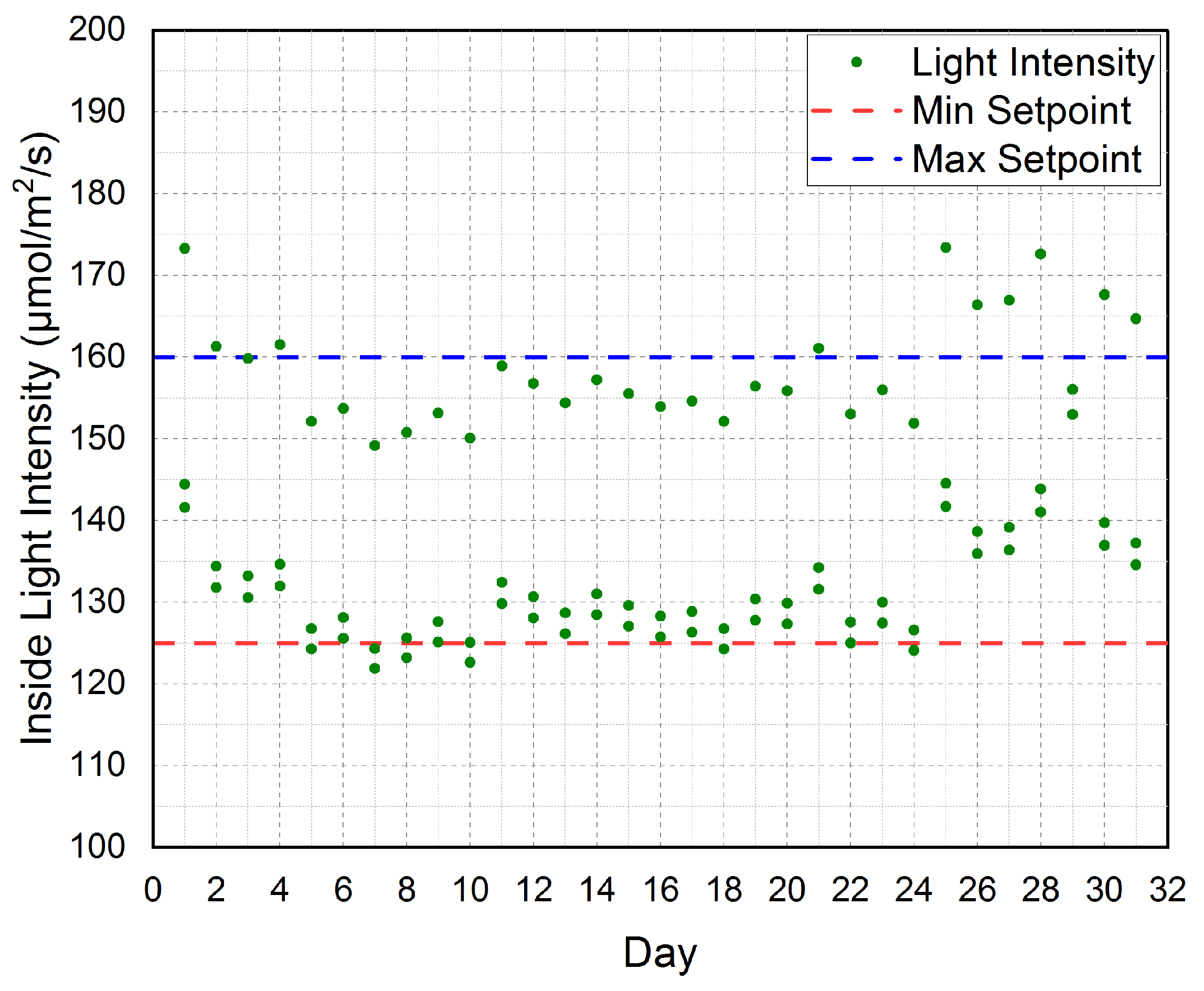 Sensors 21 00223 g013