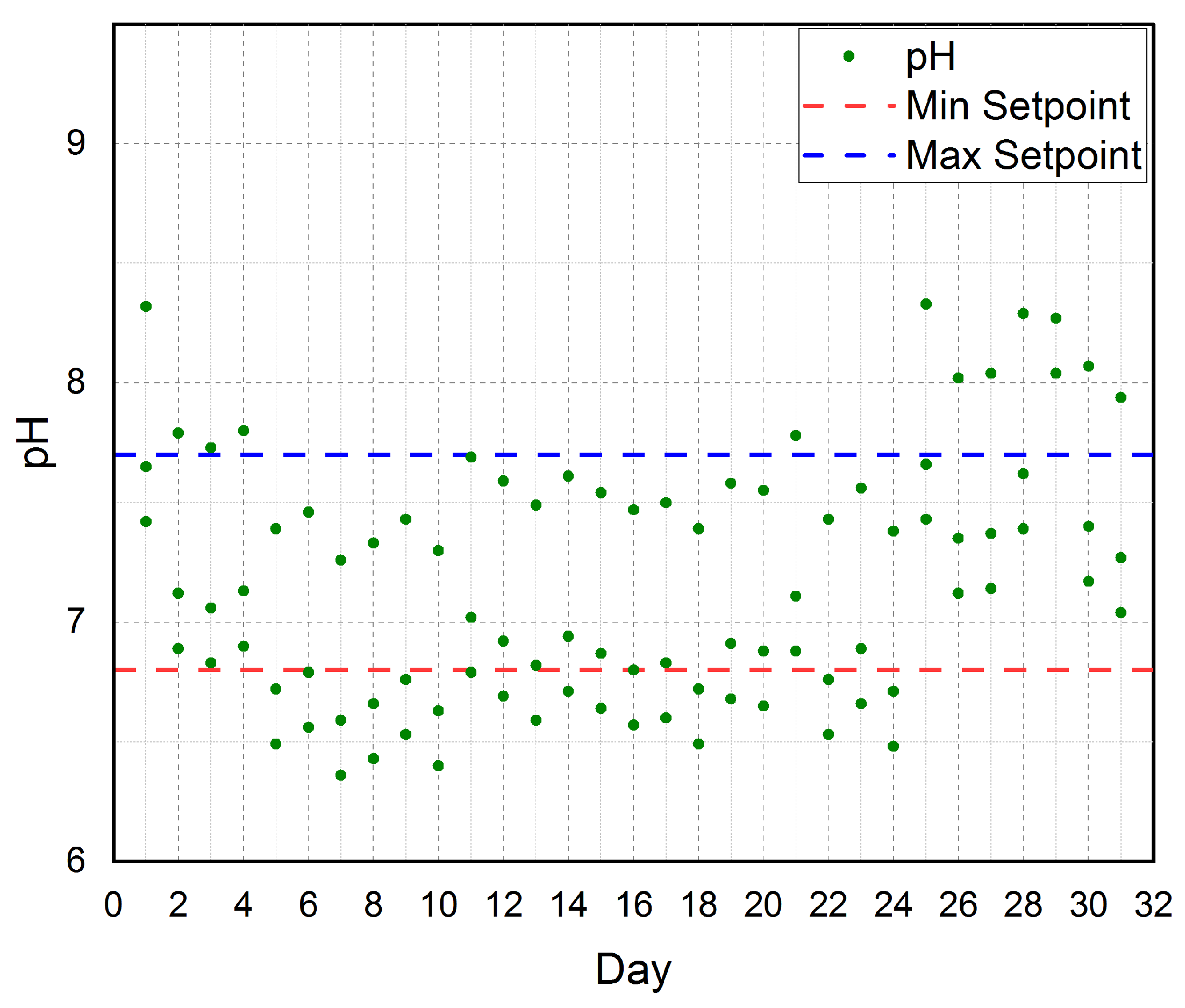 Sensors 21 00223 g014