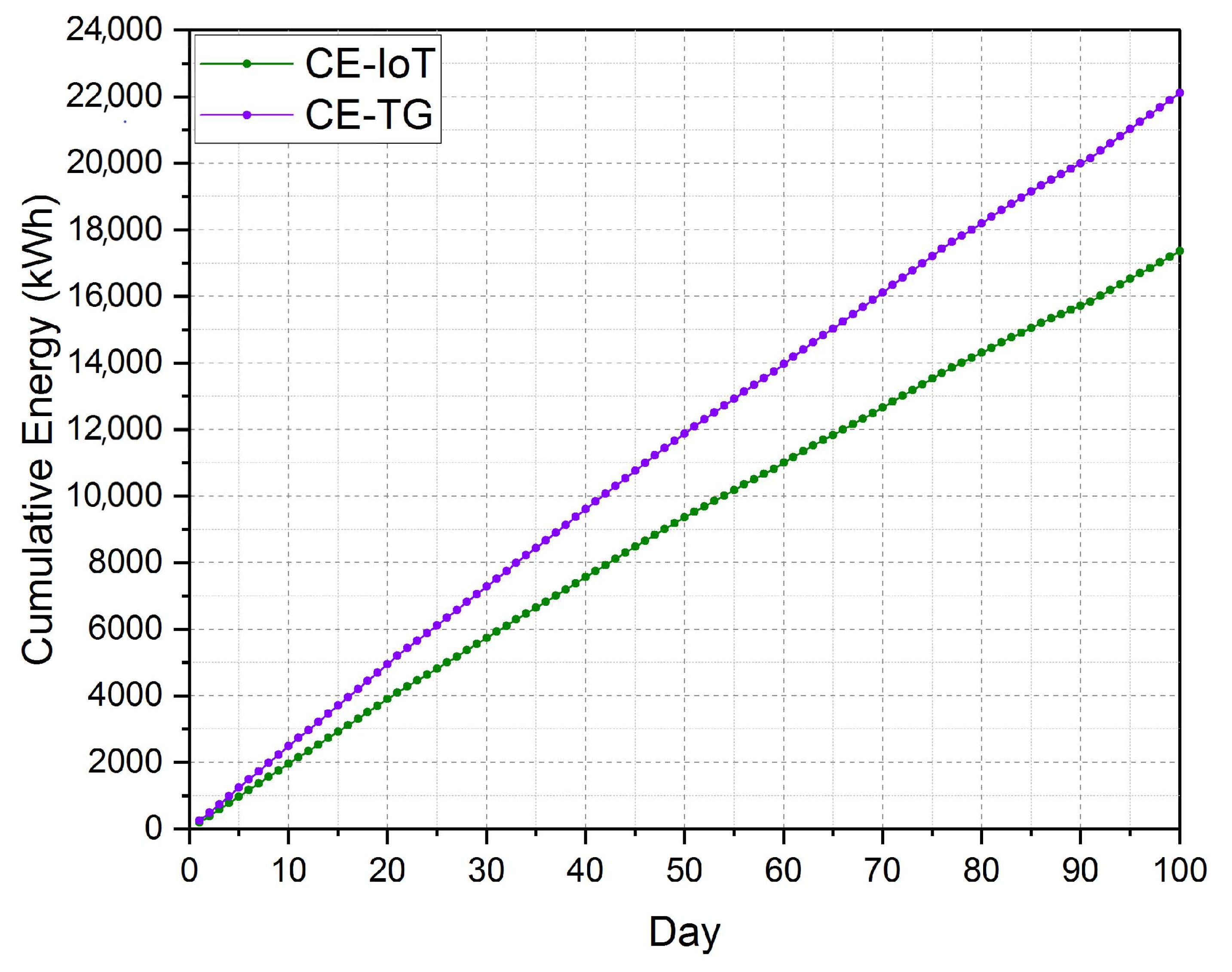 Sensors 21 00223 g018