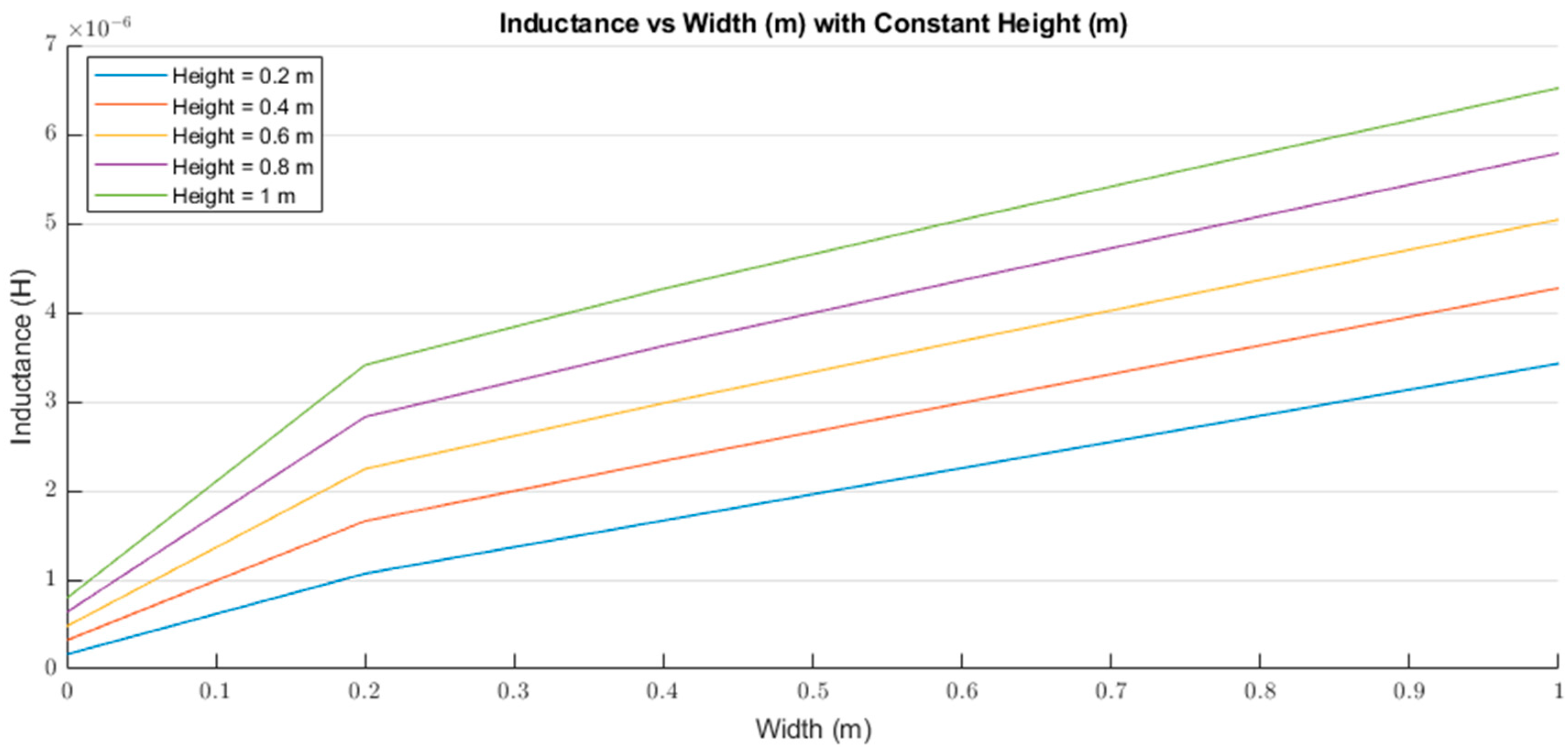 Sensors 21 00225 g003 Sensors 21 00225 g003