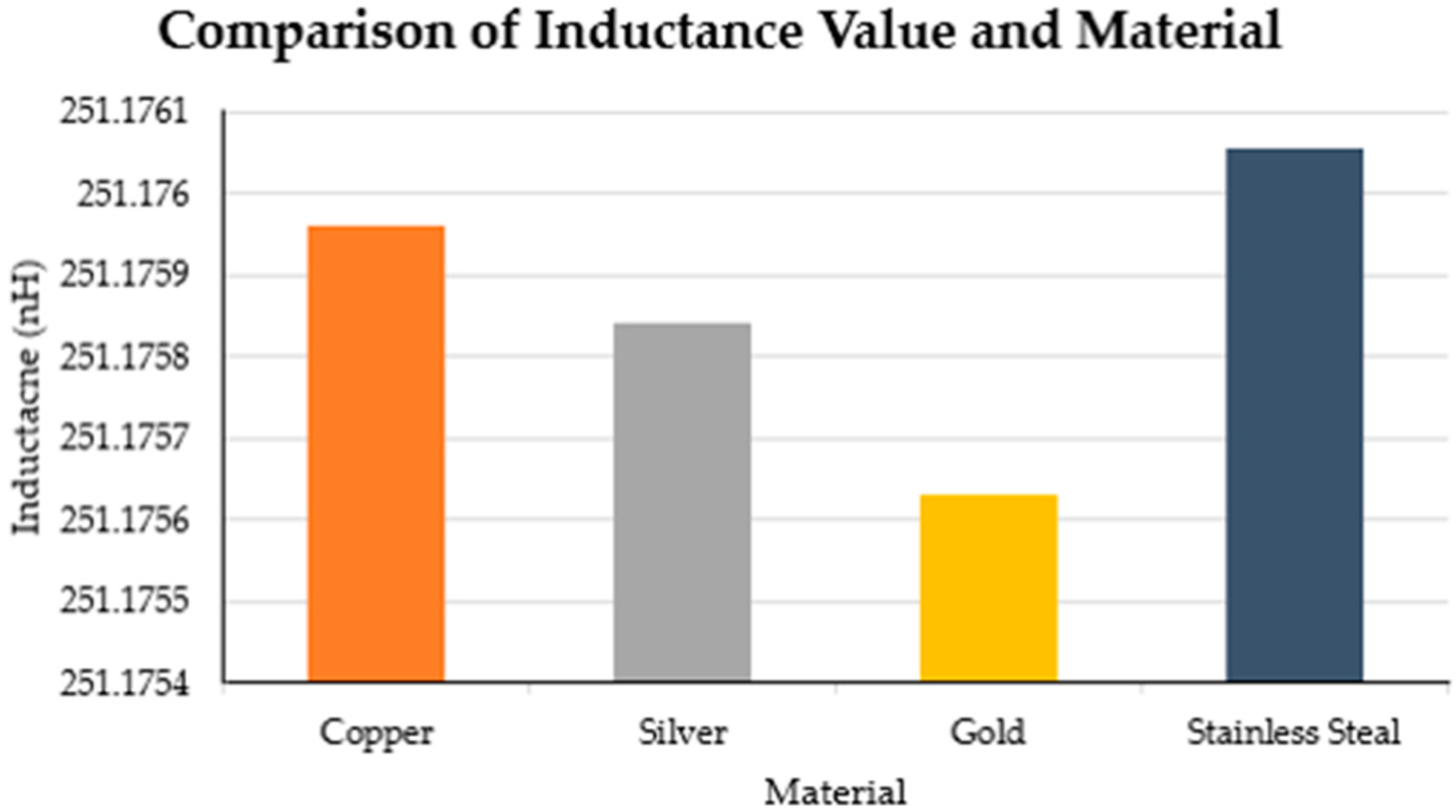 Sensors 21 00225 g006 Sensors 21 00225 g006