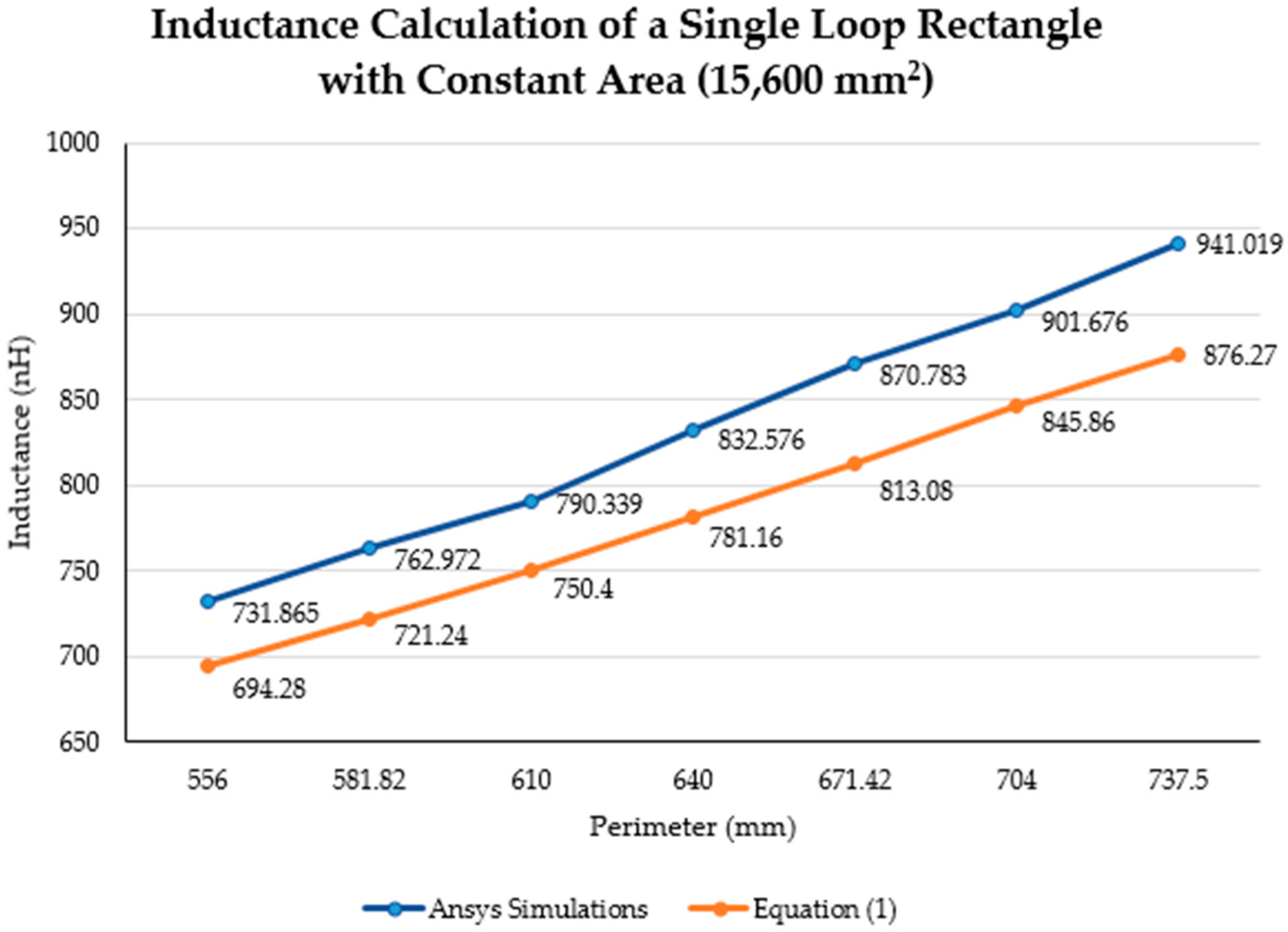 Sensors 21 00225 g012 Sensors 21 00225 g012