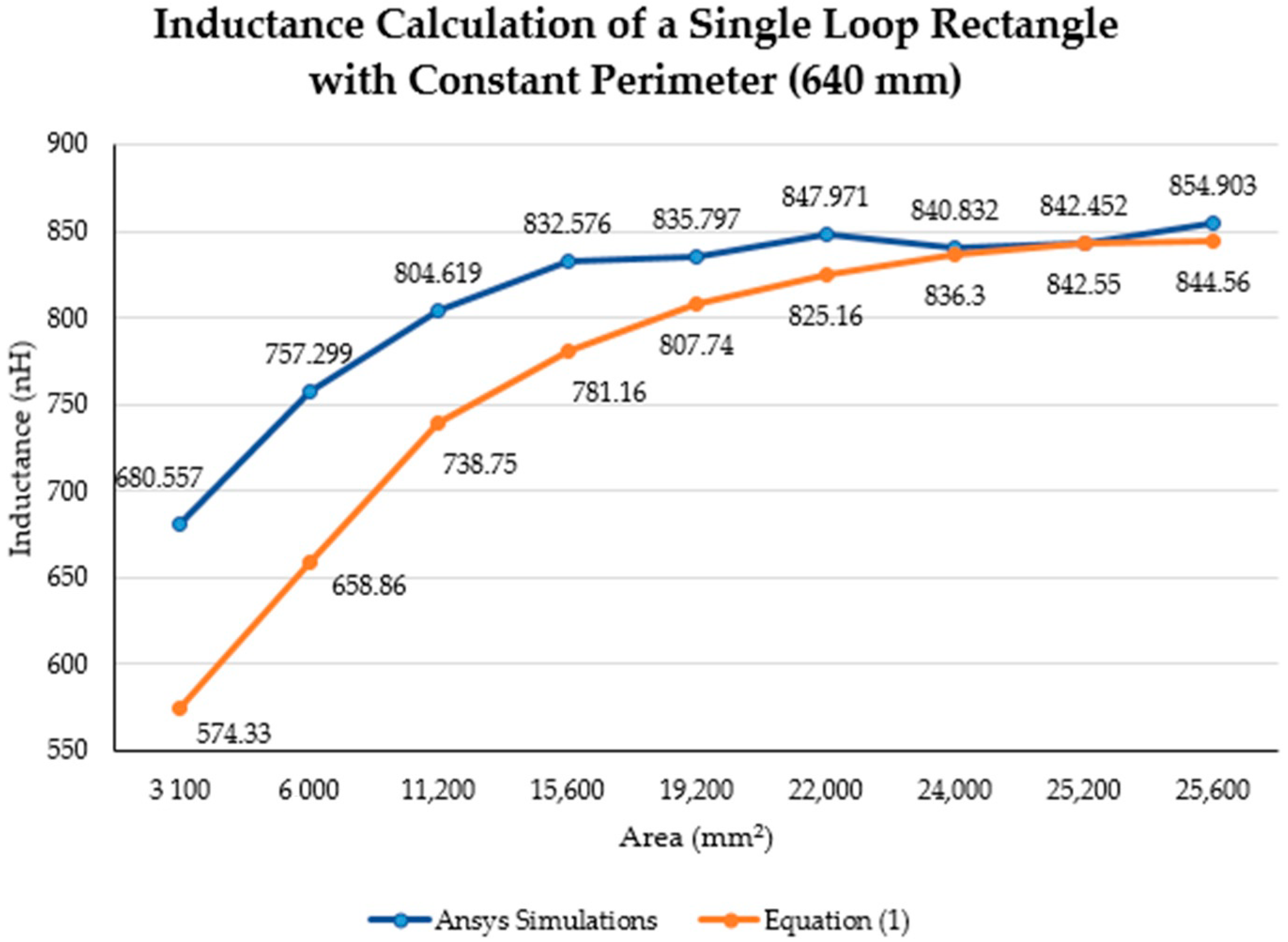 Sensors 21 00225 g013 Sensors 21 00225 g013