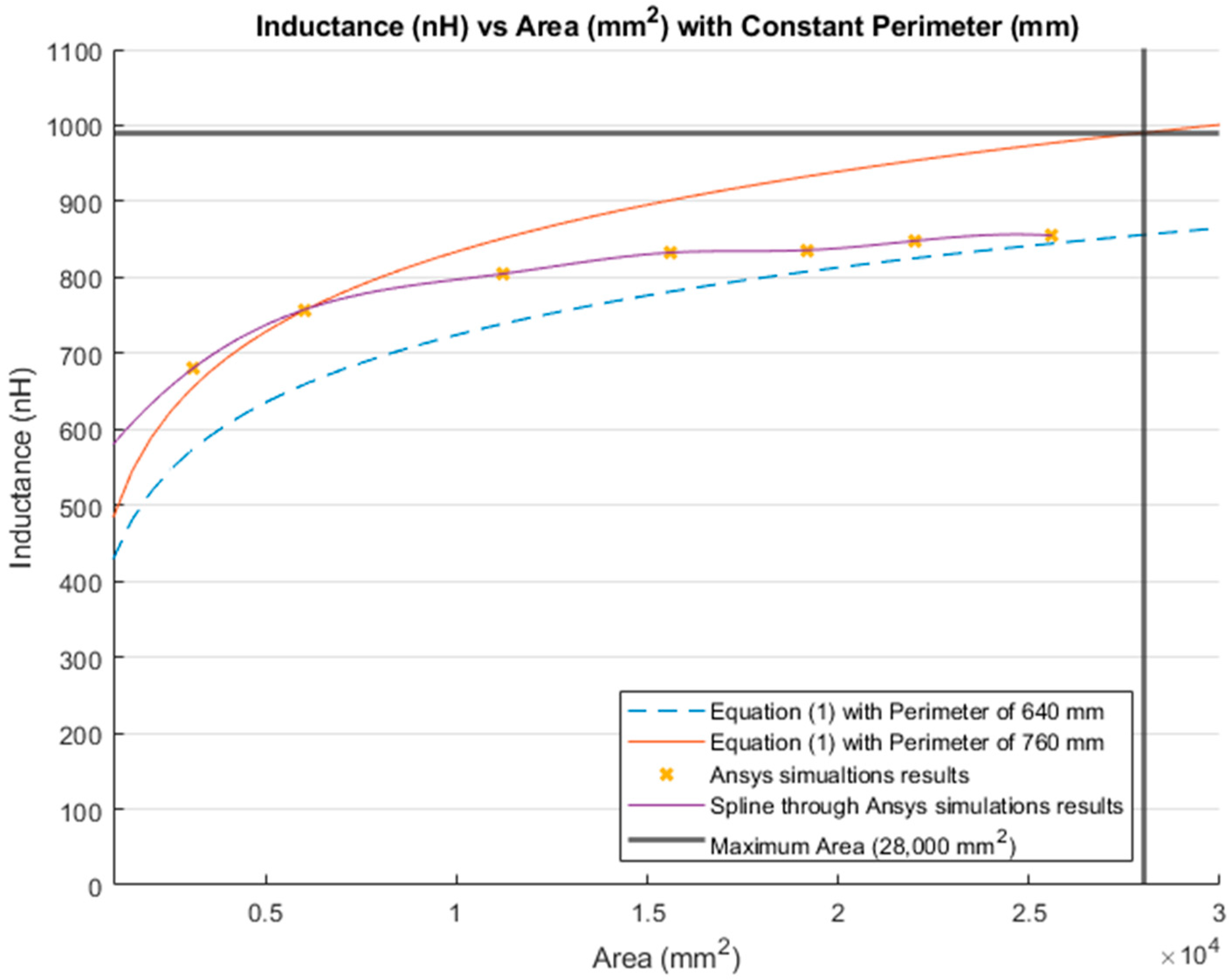 Sensors 21 00225 g015 Sensors 21 00225 g015