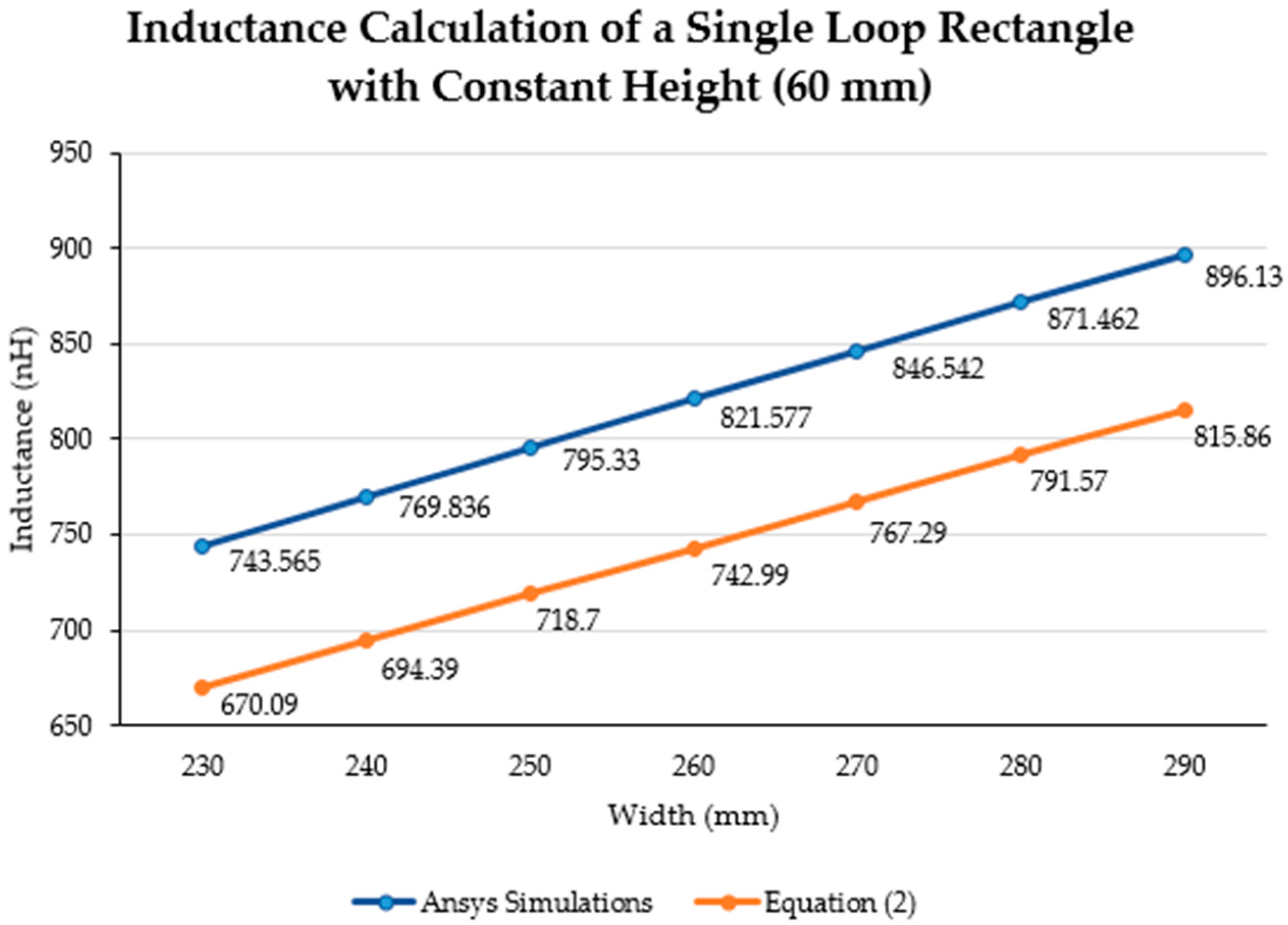 Sensors 21 00225 g016 Sensors 21 00225 g016