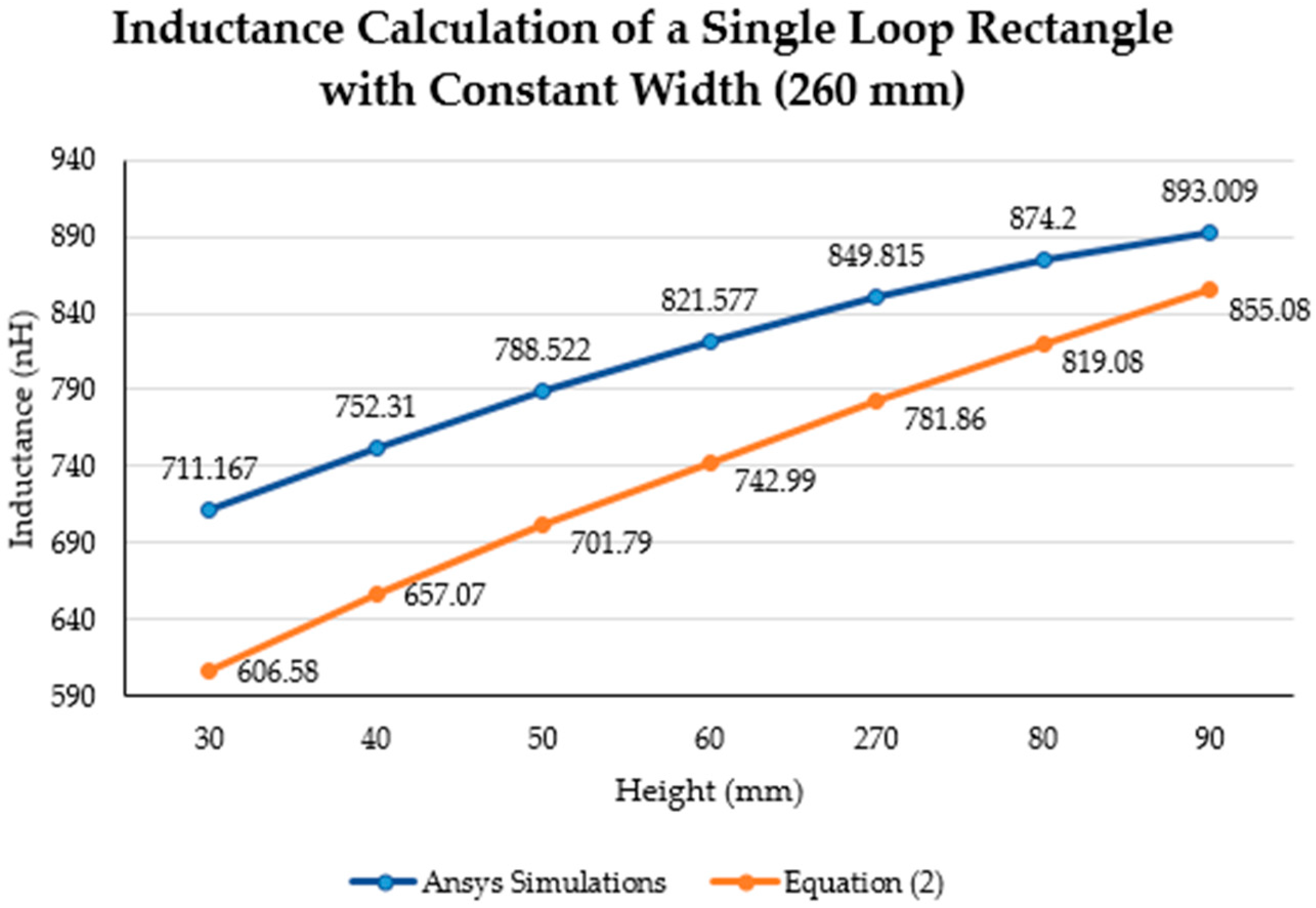 Sensors 21 00225 g017 Sensors 21 00225 g017