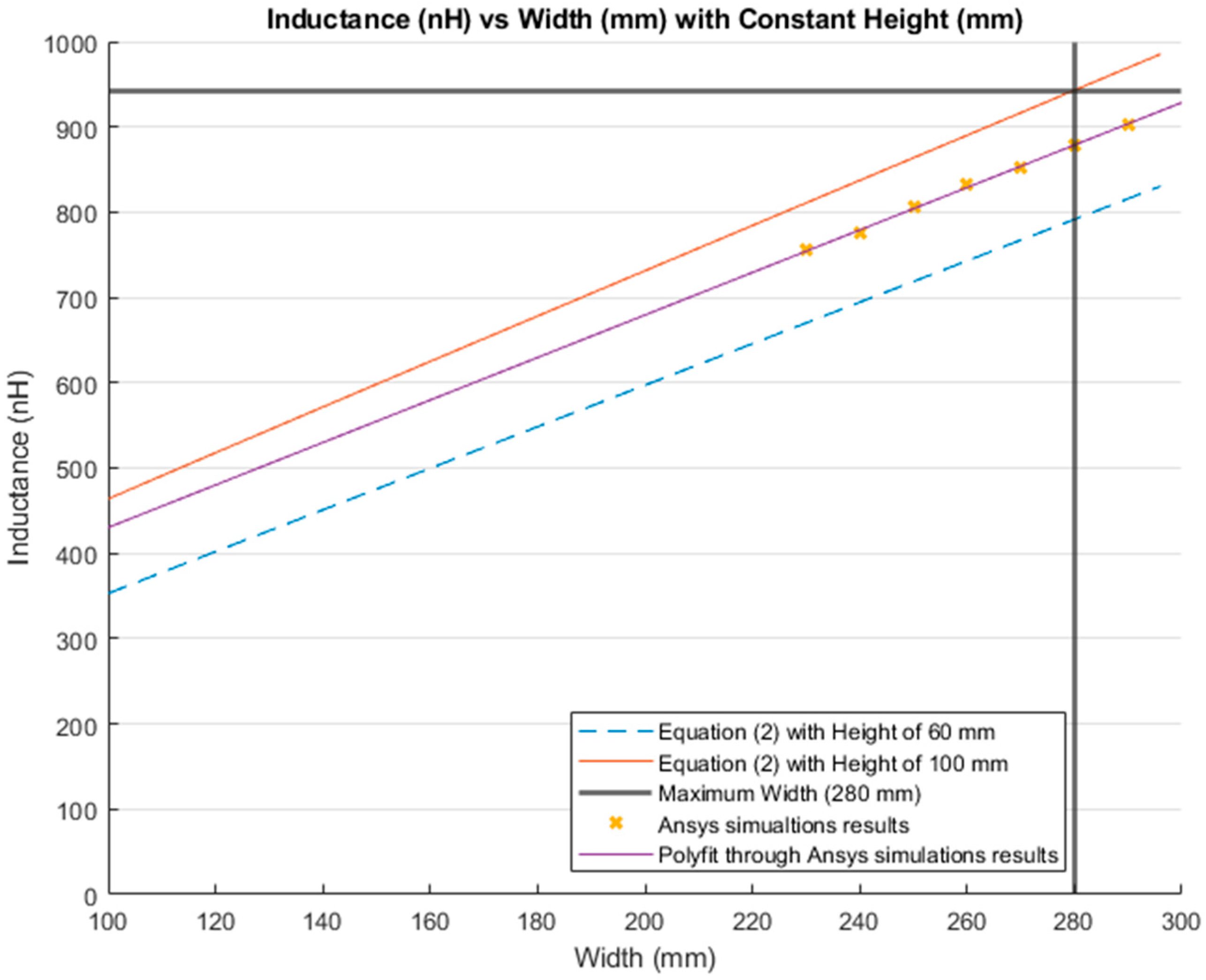 Sensors 21 00225 g018 Sensors 21 00225 g018