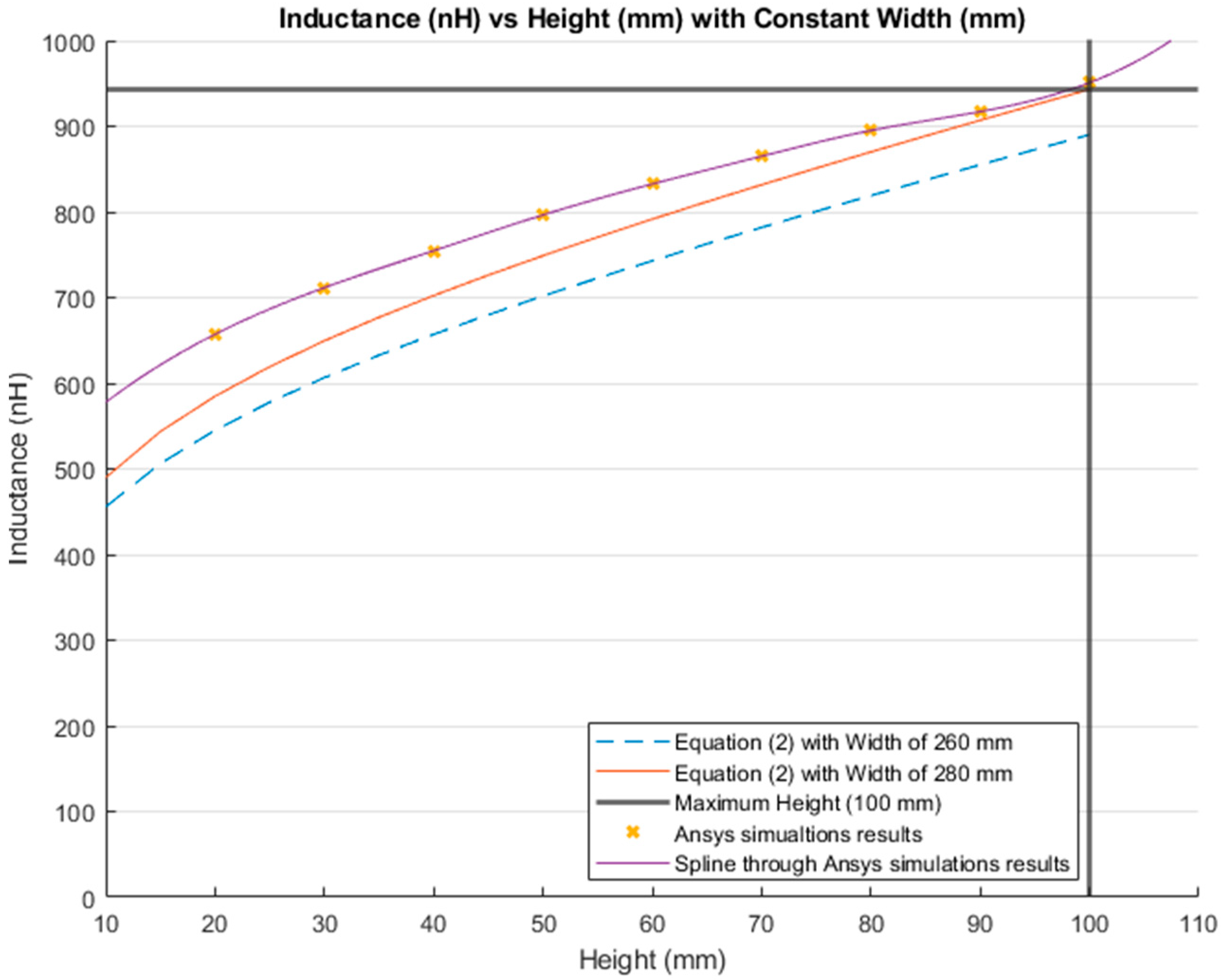 Sensors 21 00225 g019 Sensors 21 00225 g019