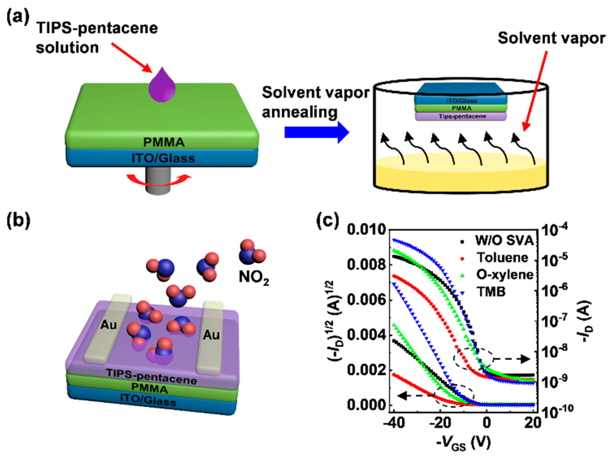 Sensors 21 00226 g001 Sensors 21 00226 g001
